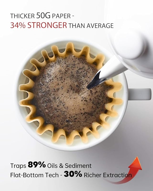 Disposable Small Coffee Filters,100PCS Unbleached Basket Coffee Paper Filter for Ninja Pods & Grounds Specialty Single-Serve Coffee Maker PB051 PB041, Kalita Wave Dripper 155, 1-2 Cup