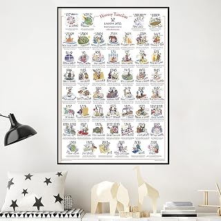 History Timeline Poster, 52 dates, from Creation to Covid. Size A1-59cm x 84cm - History Classroom, Kids Bedroom Poster