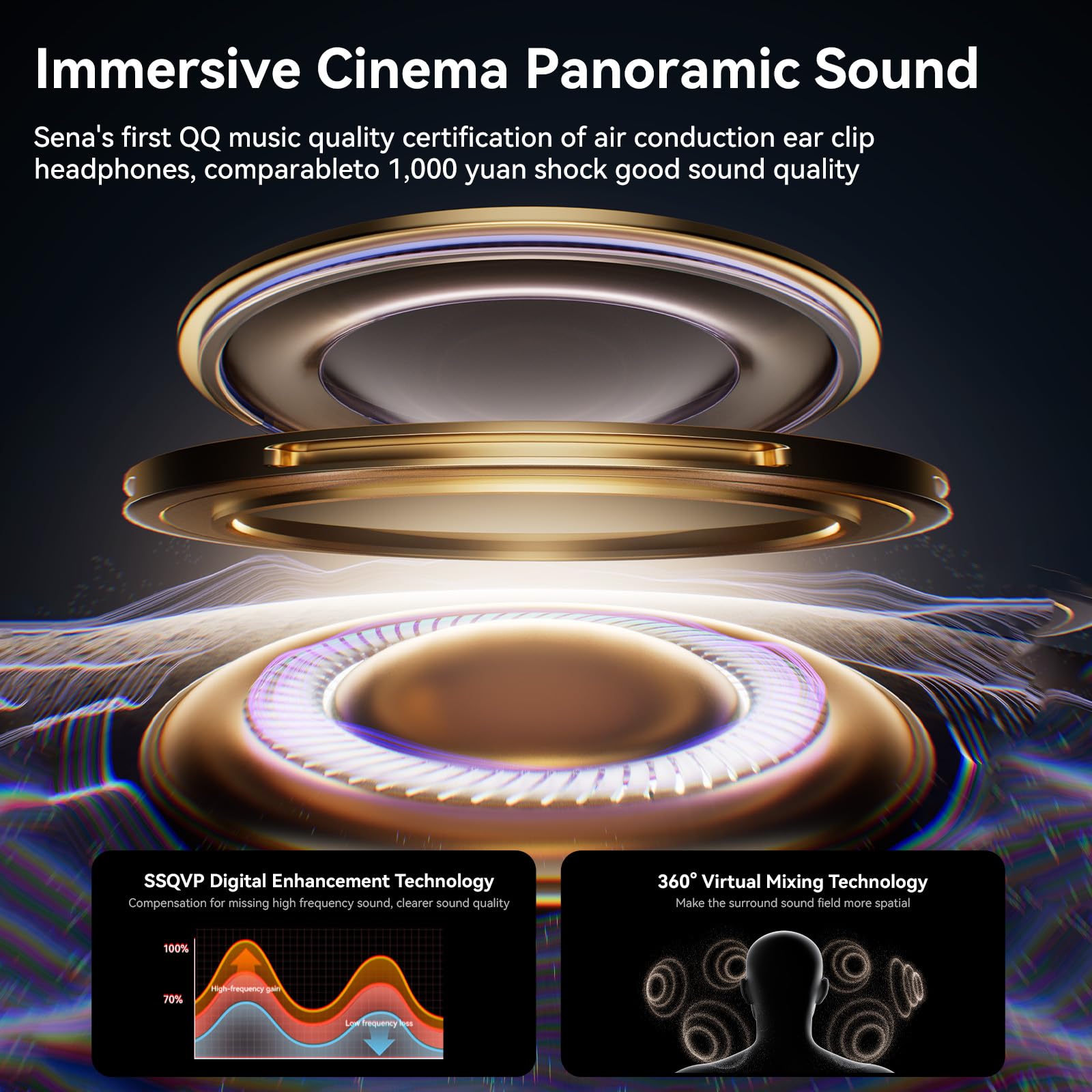 SANAG Z50PRO Sport Cuffie Bluetooth Clip Orecchio, Open Ear Auricolari 36 Ore Bluetooth 5.3 Impermeabili compatibili con iPhone/Samsung Phone per Uomini, Donne-White