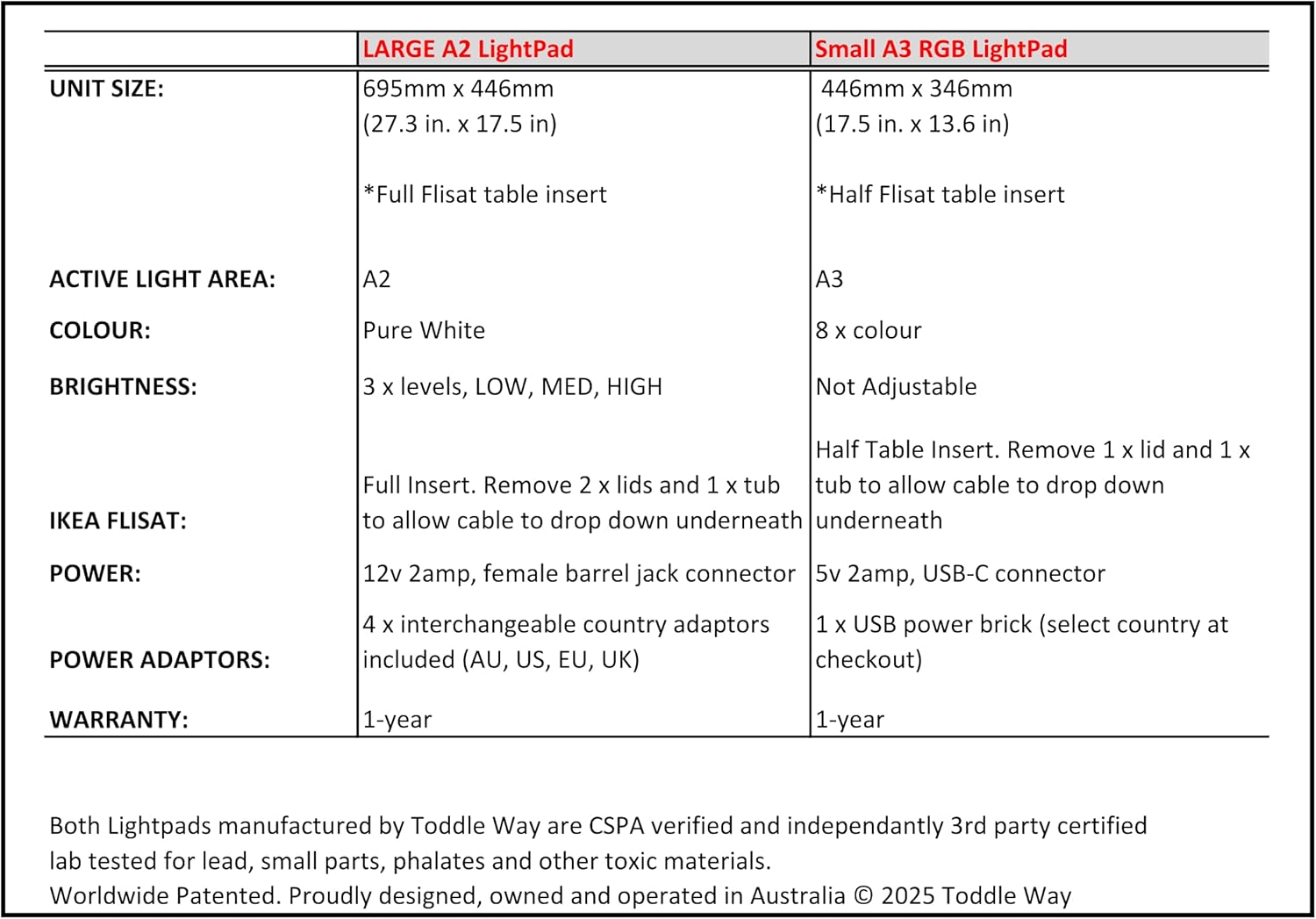 Toddle Way A3 RGB LED LightPad Compatible with IKEA Flisat Table. Standalone or a Flisat Table Insert. 8 changing Colors for tracing, Arts Crafts, Montessori Waldorf Reggio Light Sensory Play for Kids