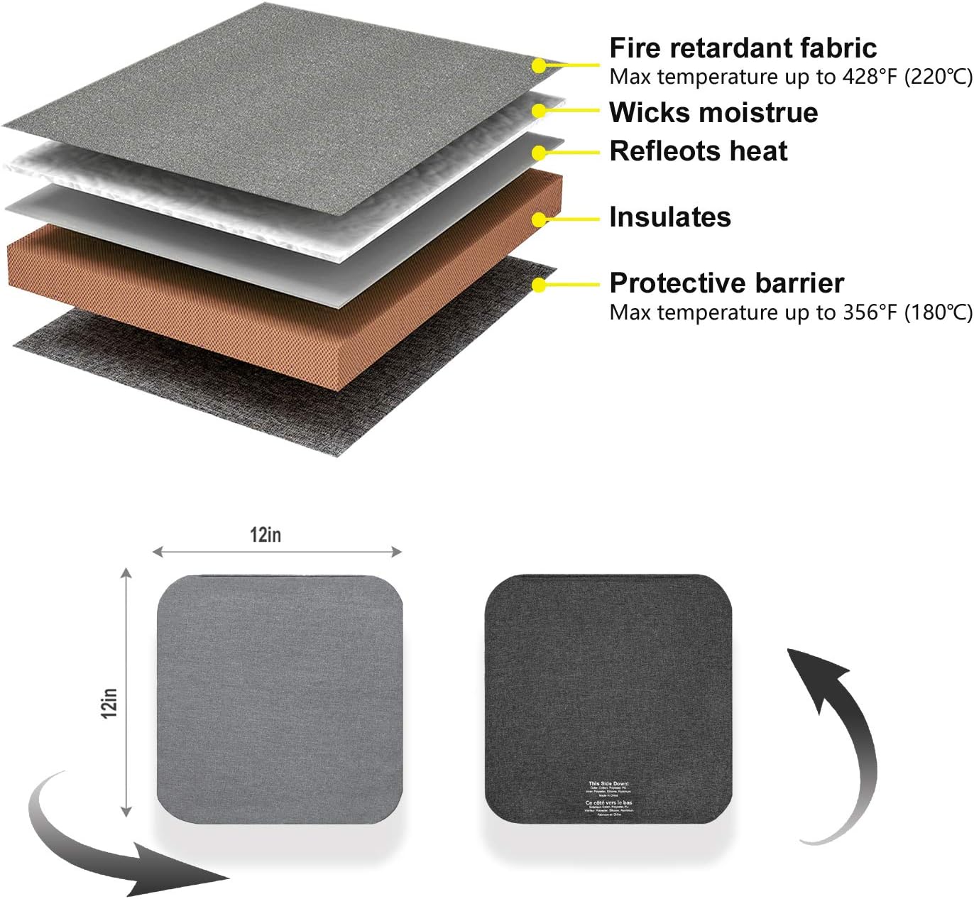 Heat Press Mat with Teflon Sheet for Cricut Easypress- 12x12inch, Heat Transfer Insulation Craft Pad for 2/EasyPress,Vinyl HTV Ironing mats