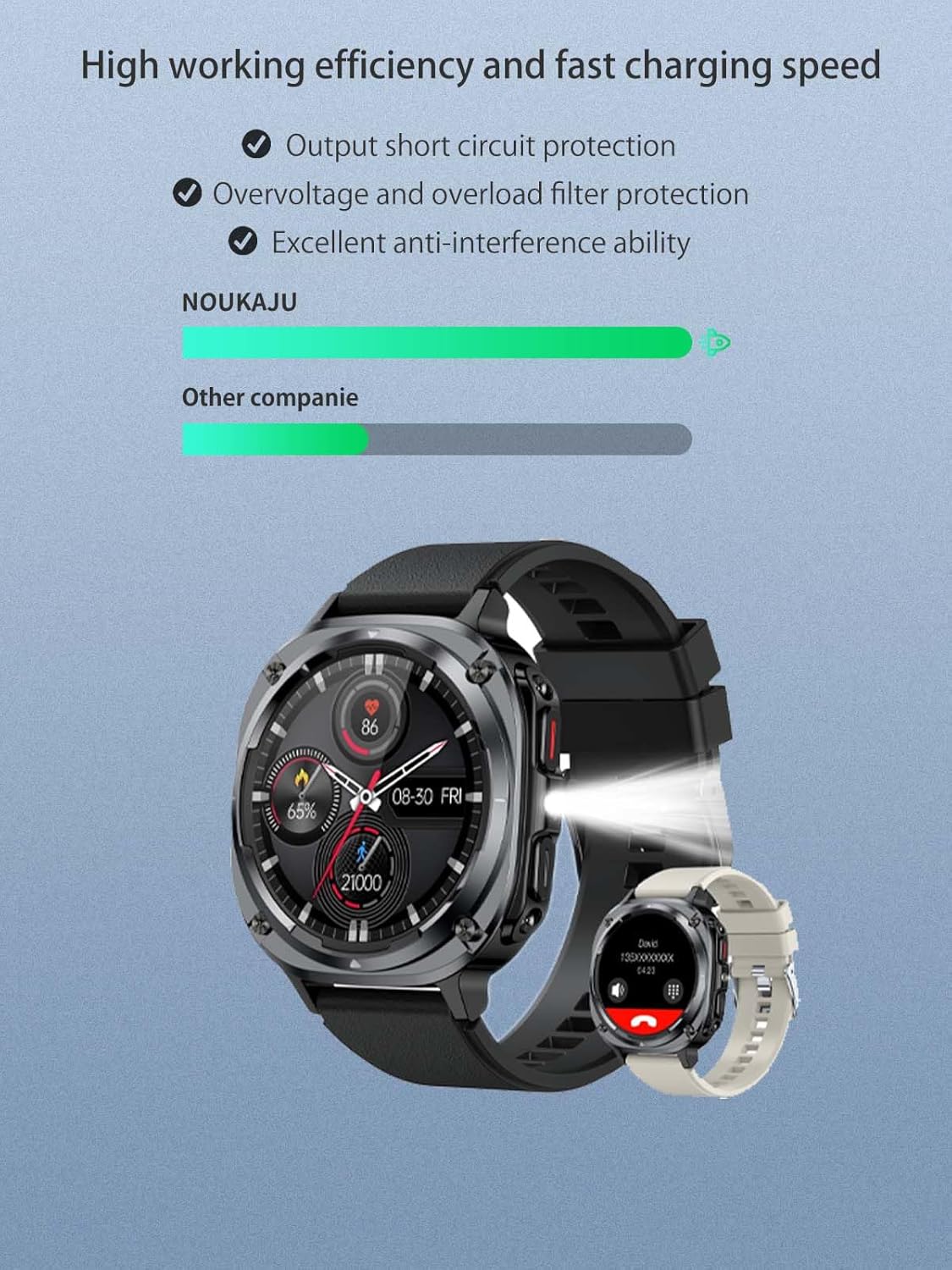 Comparison of charging efficiency between NOUKAJU and other brands