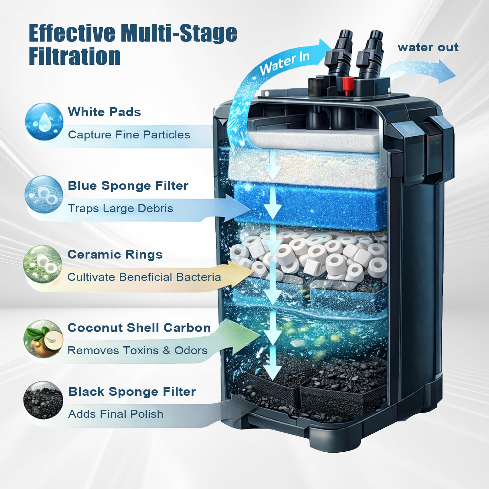 Hedday Média filtrant de rechange compatible avec Fluval 406/407 - 37 pièces de filtre d'aquarium avec mousse éponge biologique, tampons de polissage et médias adsorbants multifonctions pour eau douce