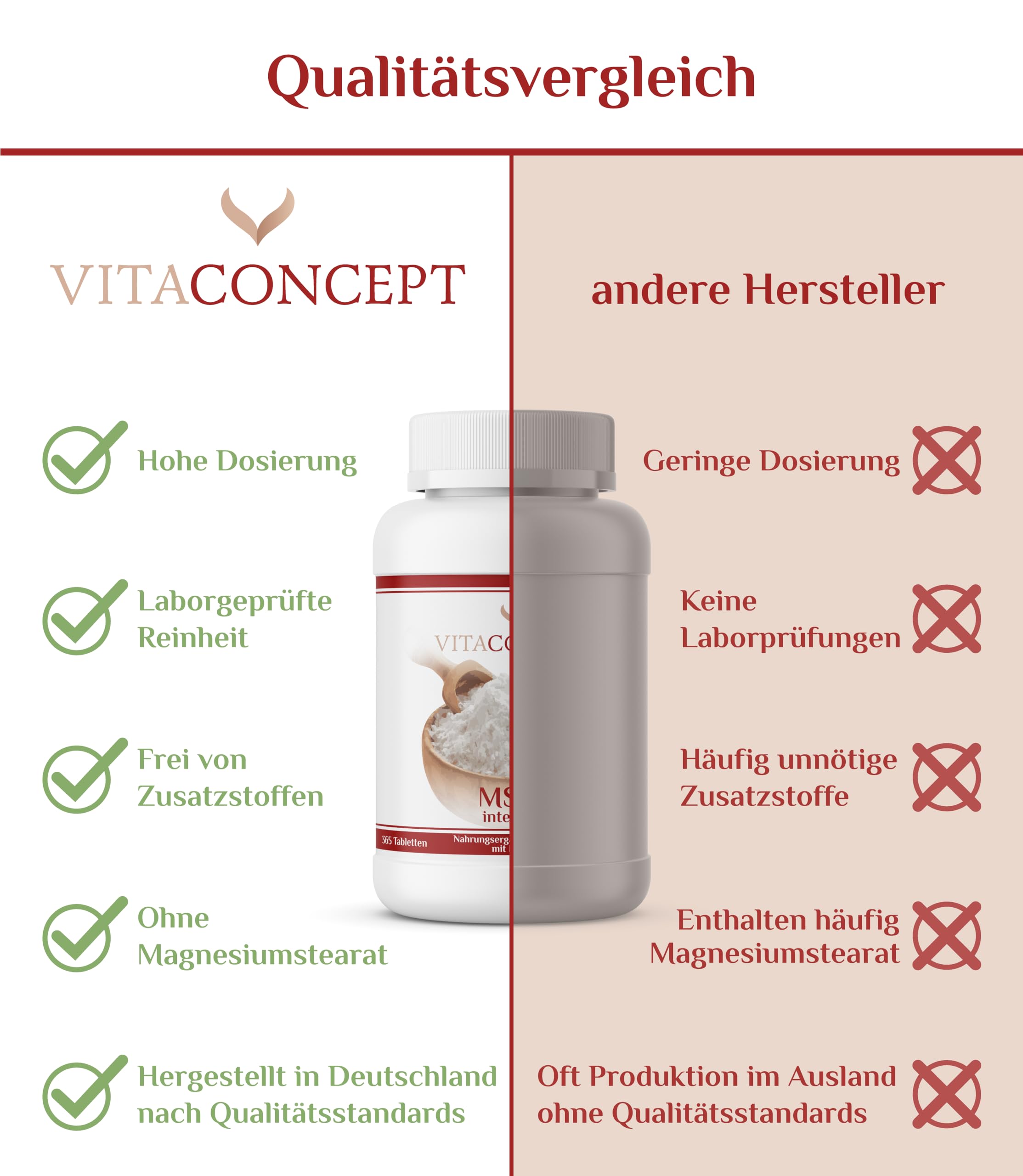 Vitaconcept | MSM Tabletten | 2000 mg MSM pro Tagesdosis | 365 hochdosierte organische Schwefel-Tabletten | laborgeprüft