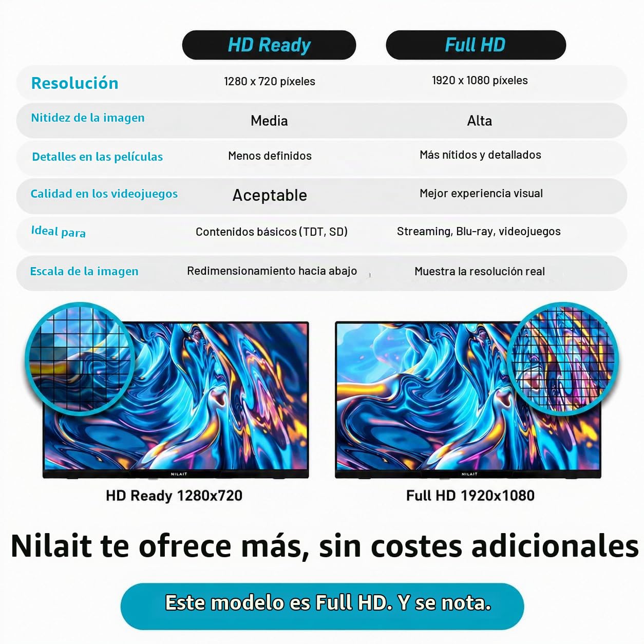 Nilait Prisma 32 Pulgadas Smart TV LED FHD, WebOS, HDR, WiFi, Control por Voz, Televisor Inteligente 32" Compacto