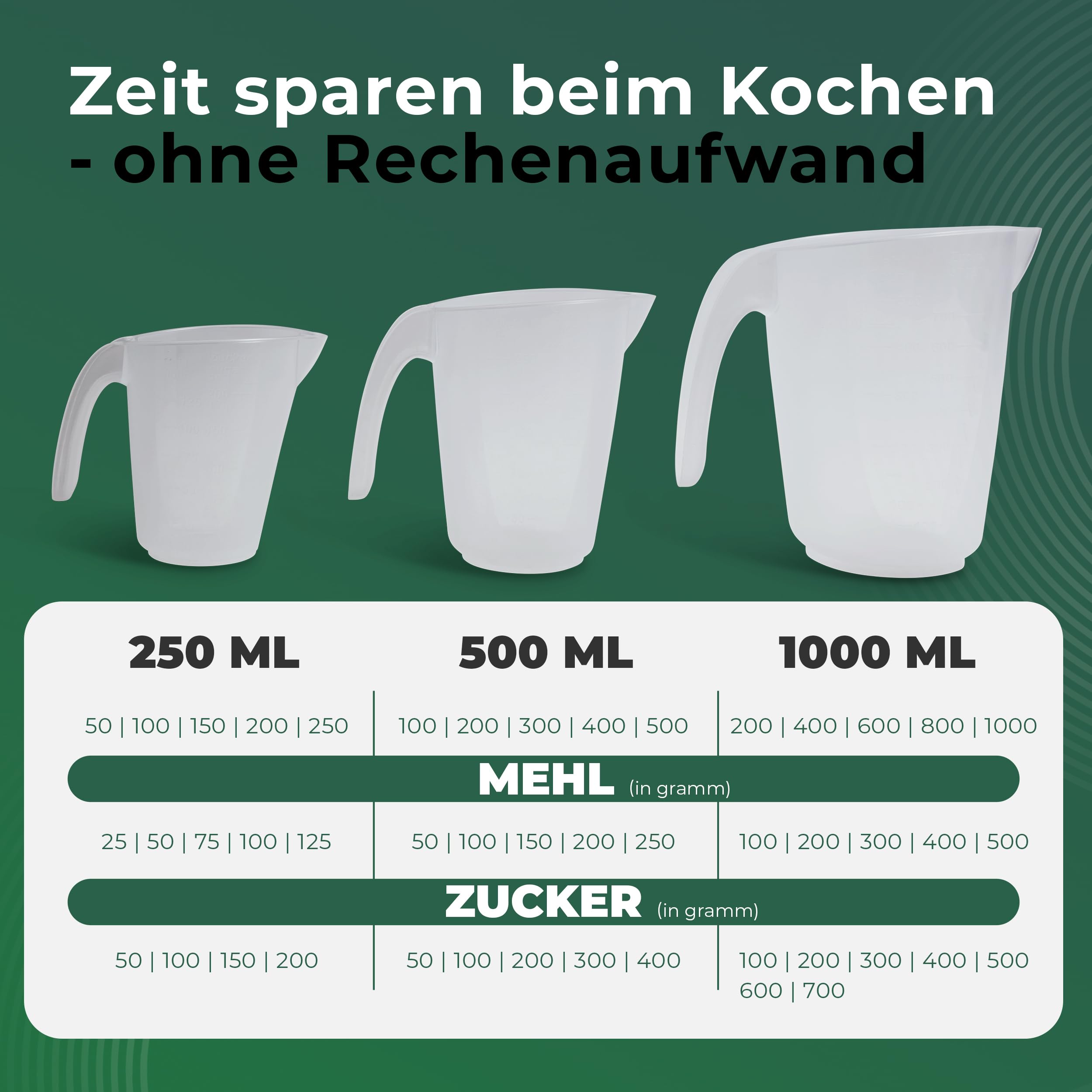 Novaliv Juego de 10 vasos medidores de 1 l, vaso medidor, 1000 ml, transparente, con escala transparente g/ml para líquidos de harina y azúcar, fabricado en Alemania, apto para lavavajillas