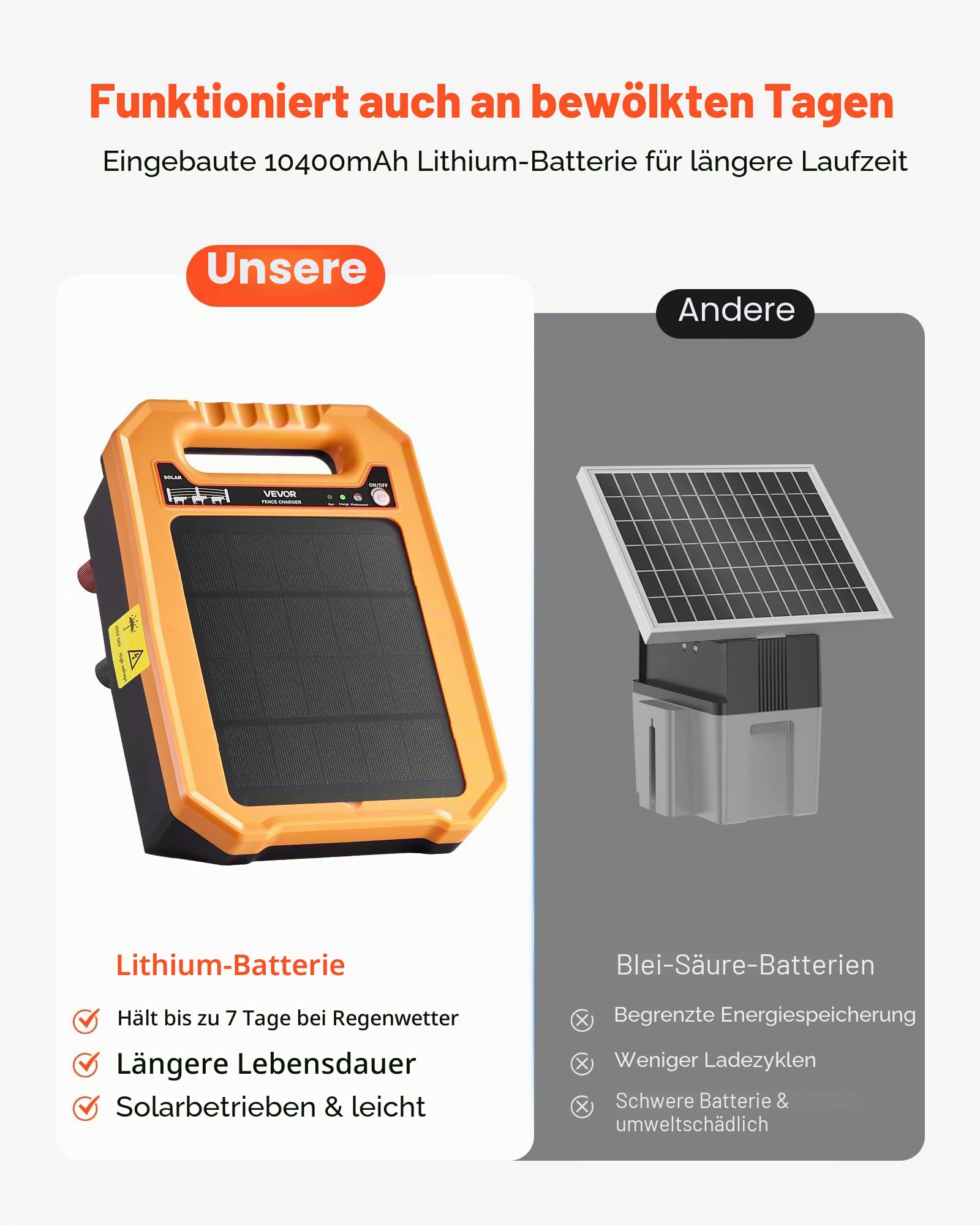 VEVOR Weidezaungerät, 0,3 J, Elektrozaungerät 8 kV, solarbetriebenes Zaunladegerät, 3 km Reichweite, wetterfestes Elektrozaun-Energizer-Set, 7 Tage Laufzeit, für Vieh, Geflügel, Gartenschutz