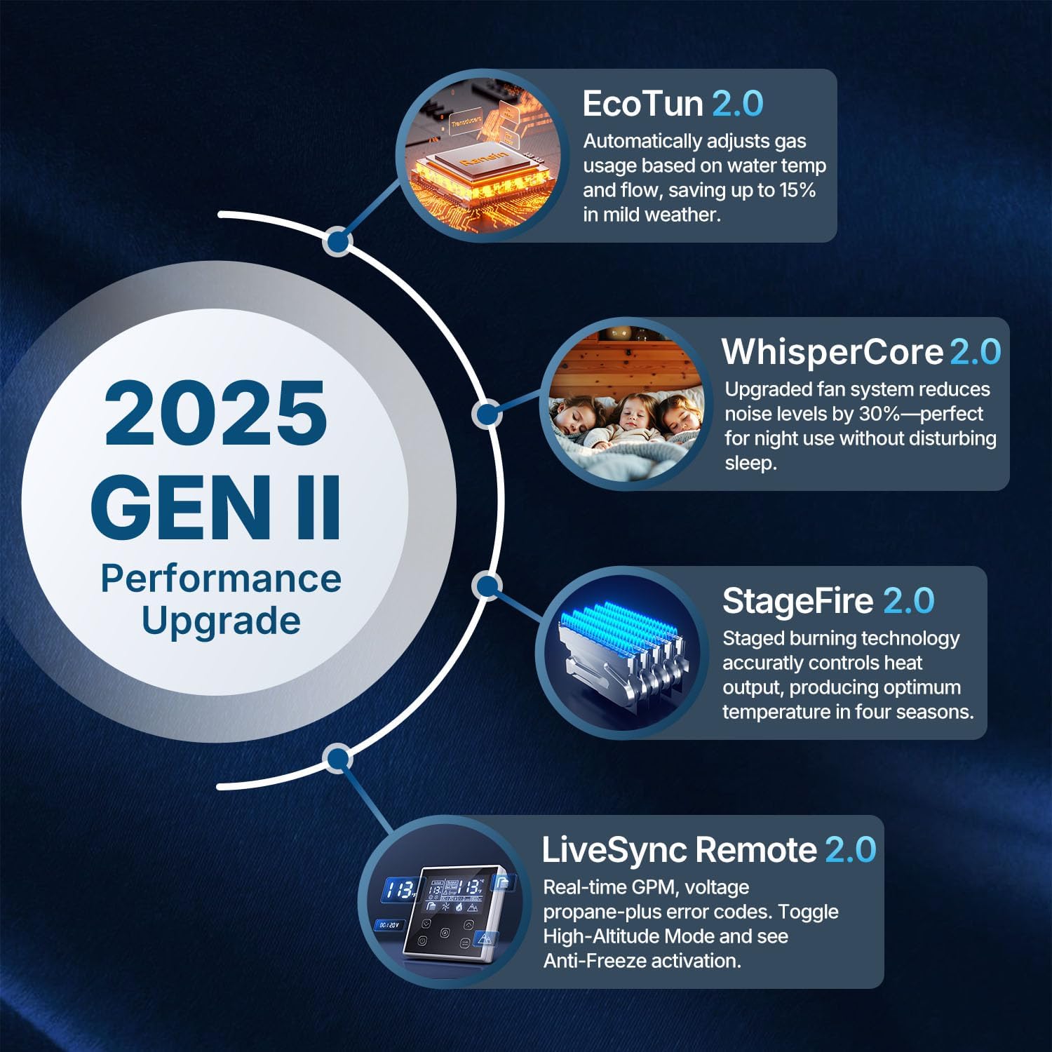 Various scenarios where the Ranein RV water heater provides hot water: bathroom shower, kitchen sink, outdoor washing, and pet bathing