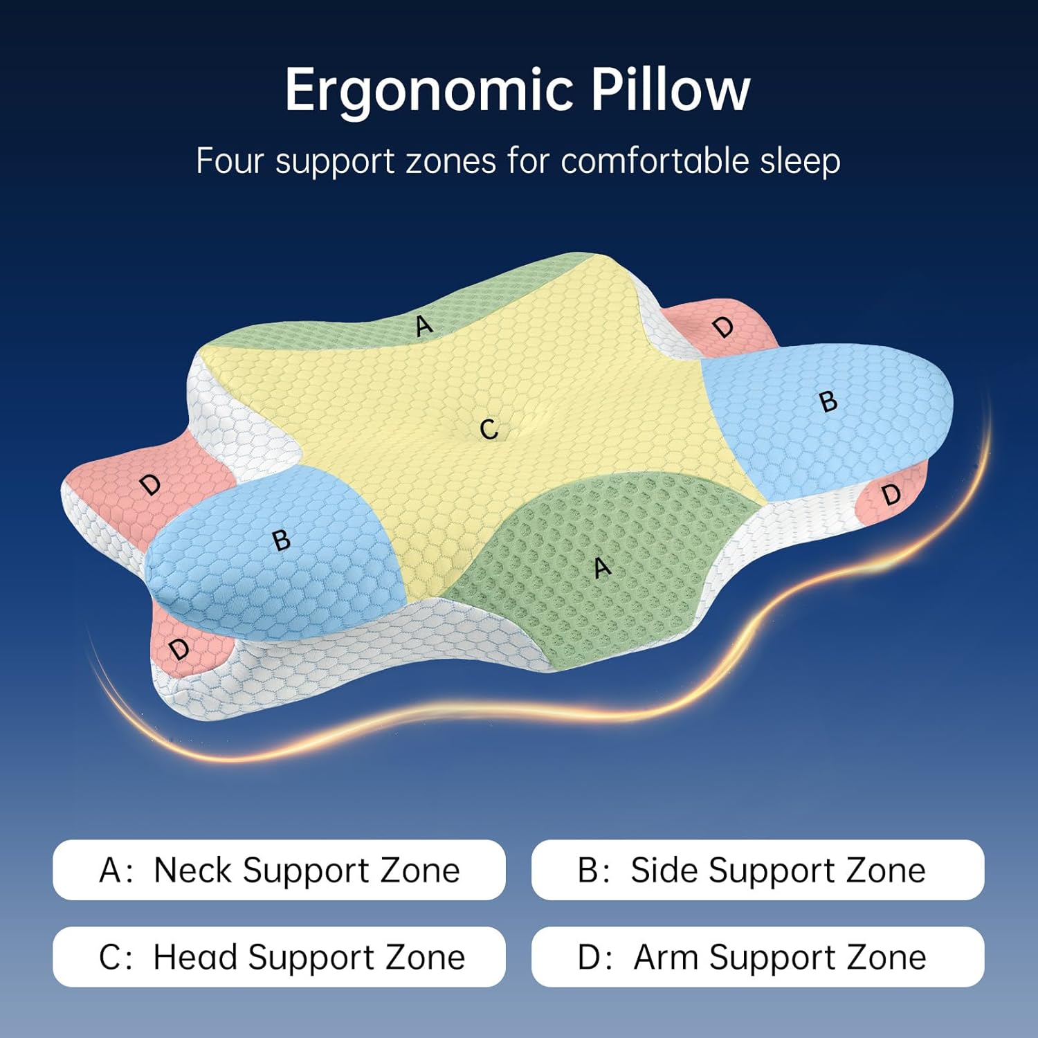 Ergonomic Butterfly Cervical Memory Foam Pillow for Neck Pain Relief, Dual-Height Orthopedic Neck Support Pillow with Breathable Removable Cover, for Side/Back/Stomach Sleepers