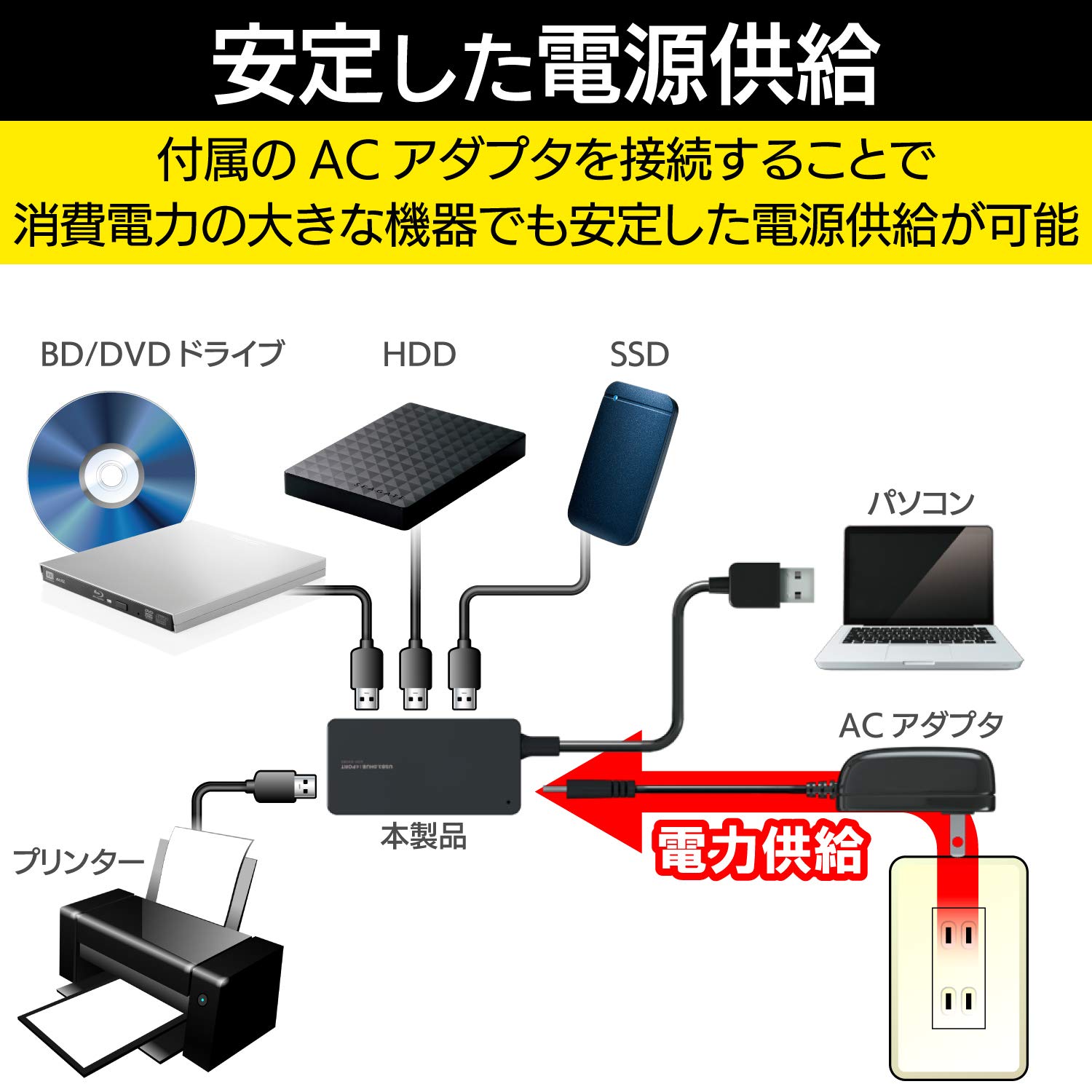 エレコム USB3.0 ハブ 4ポート 1ｍ ACアダプタ付 セルフ/バス両対* エレコム USB3.0 ハブ 4ポート