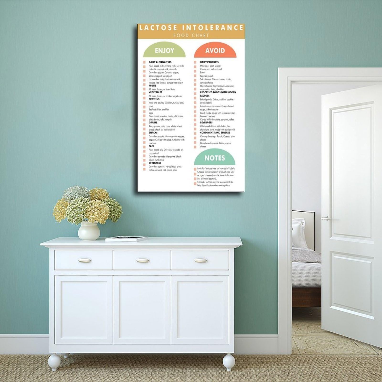 Leinwandposter mit Ernährungsrichtlinien für Laktoseintoleranz, Schlafzimmer, Landschaft, Büro, Raumdekoration, Geschenk, 61 x 91,4 cm (L x B)