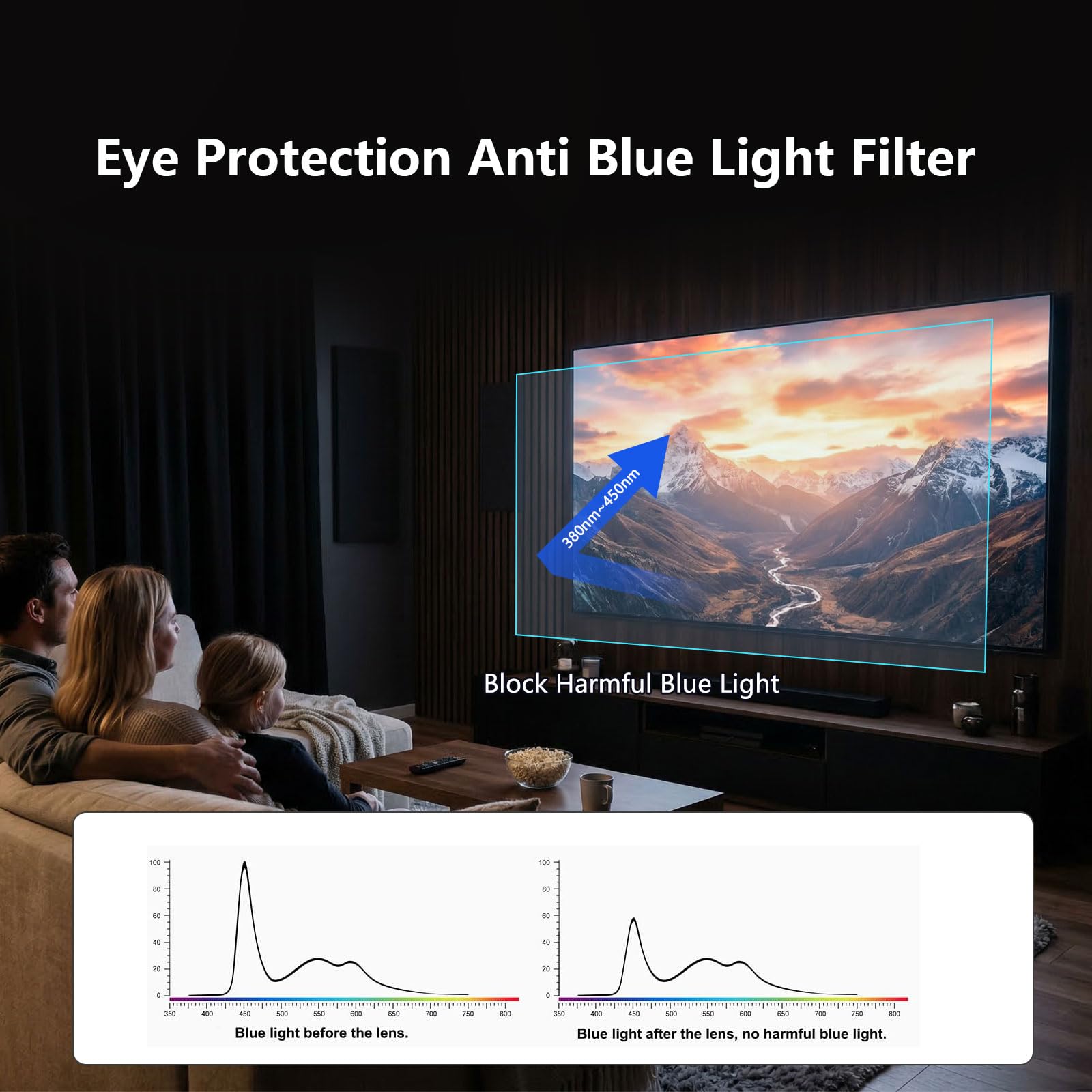 Protector De Pantalla Para Televisor con Filtro De Luz Azul, Filtro De Pantalla Mate Antirreflejos Que Bloquea Los Rayos UV Y La Luz Azul Protector De Pantalla Antiarañazos