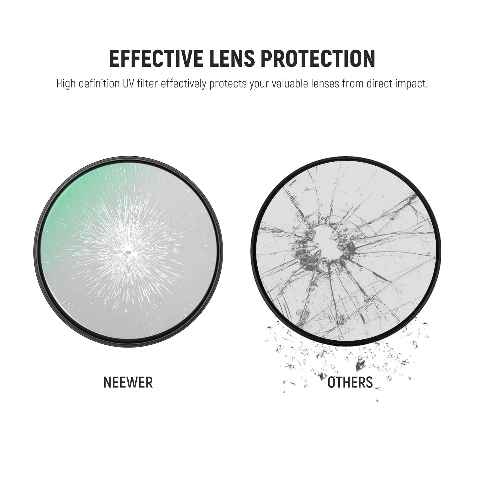 Filtro Per Obiettivo 82 Mm Con Effetto Motion Blur – Vetro Ottico Per Foto Creative