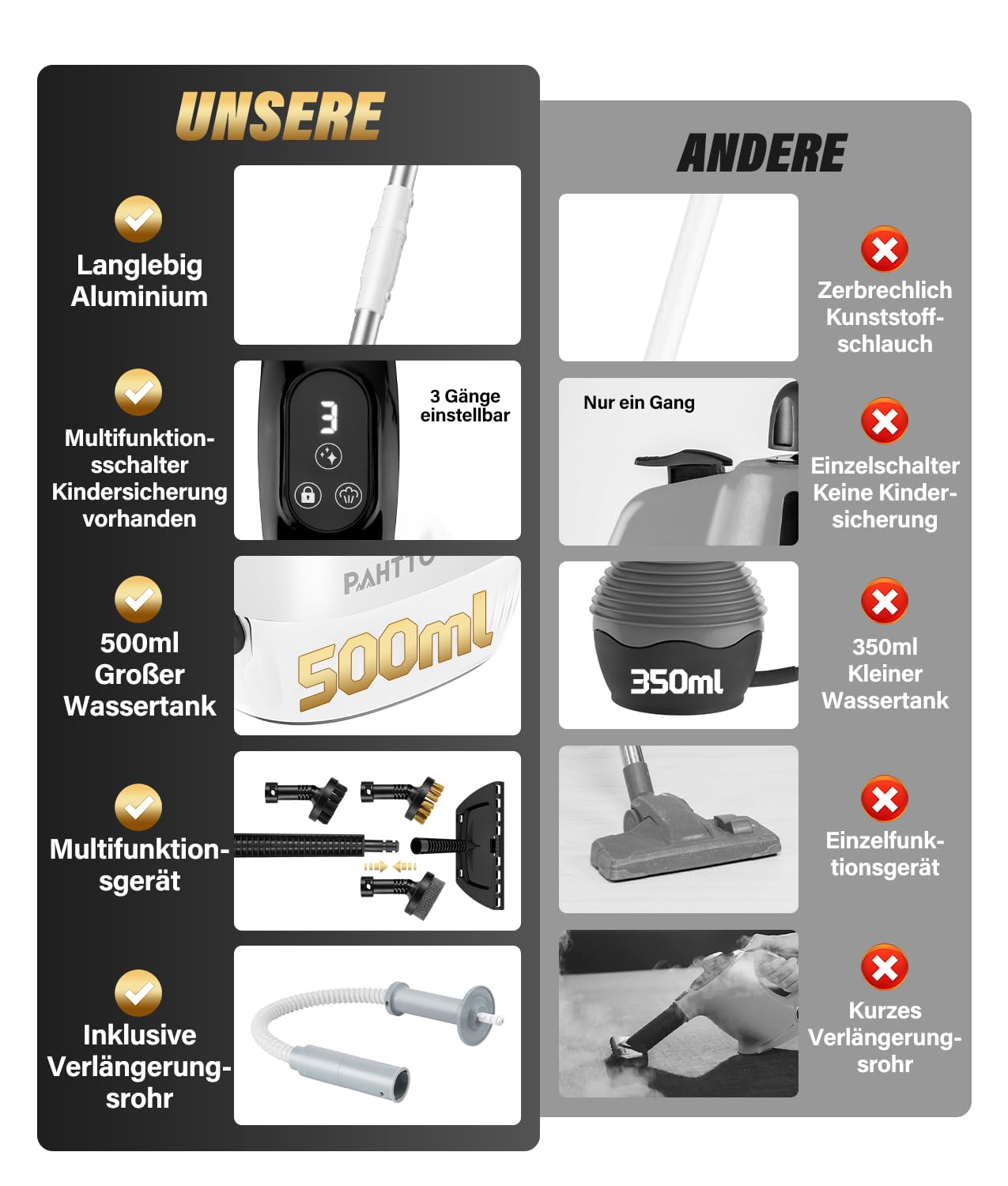 PAHTTO Multifunktions-Dampfreiniger mit abnehmbarem Handdampfreiniger, 17 Aufsätzen und 500-ml-Wassertank, 15 s Aufheizzeit, Dampfleistung einstellbar, für Böden, Parkett, Fliesen, Fugen, Küche, Bad