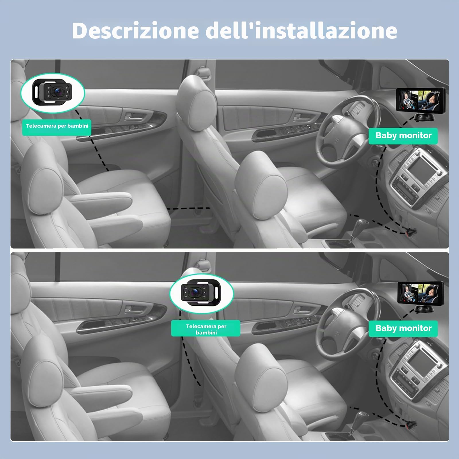 Telecamera automatica doppia per bambini - con display IPS HD da 6,9" e funzione visione notturna, e una telecamera specchio di sicurezza per auto girevole a 360° per bambini e animali domestici