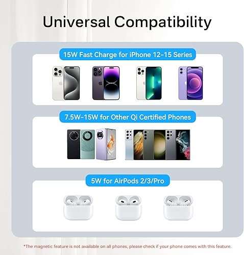 Miniatura 4 de Cargador inalámbrico magnético Qi2, cargador inalámbrico Minthouz de 15 W de carga rápida para iPhone, almohadilla de carga inalámbrica segura para