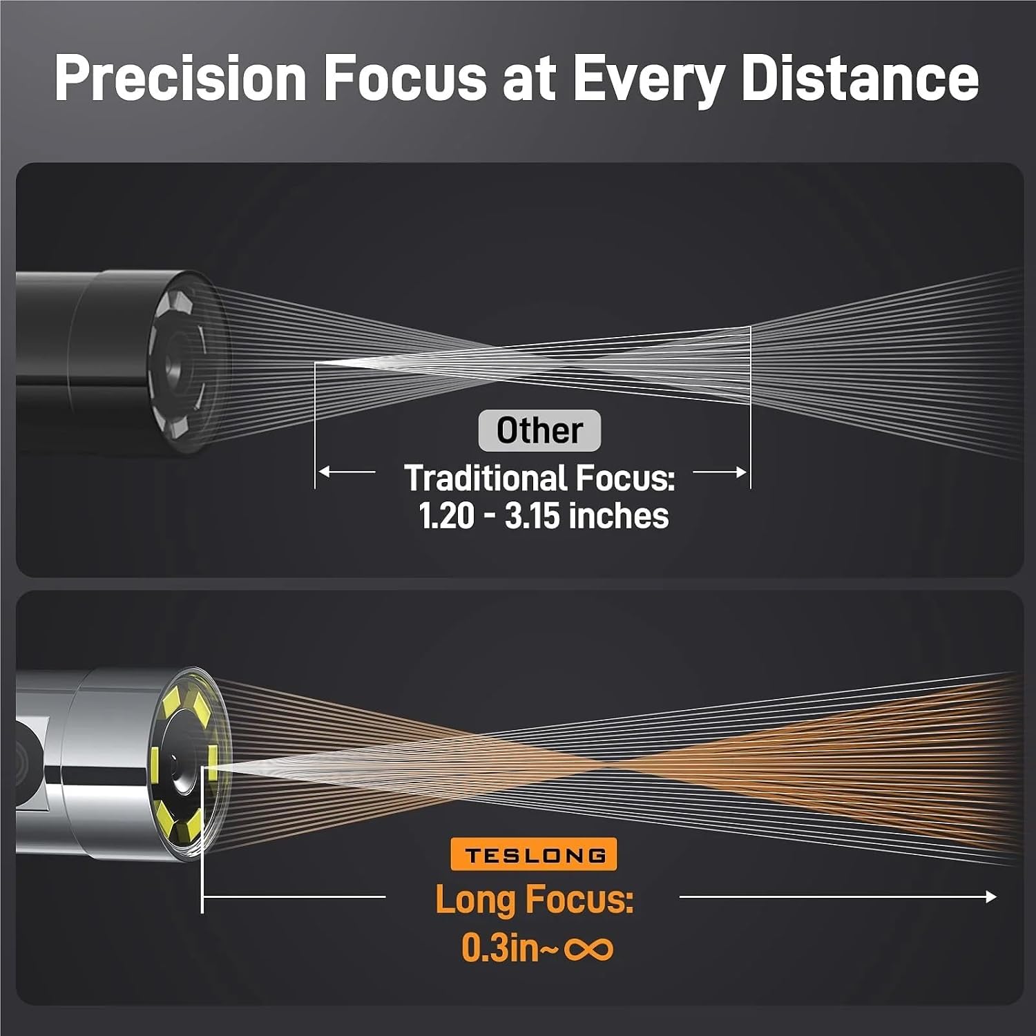 6.5mm Dual Lens 360 Articulating Borescope with Light, 5'' Monitor Industrial Inspection Camera with 4-Way Joystick Articulation