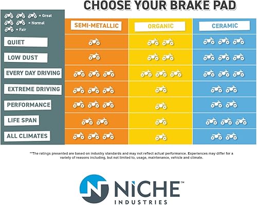 Miniatura 4 de NICHE Juego de pastillas de freno para Honda FourTrax 300 Recon 250 Yamaha Banshee Big Bear 350 Delanteras de Acero Aleado Semimetálico 2 Pack
