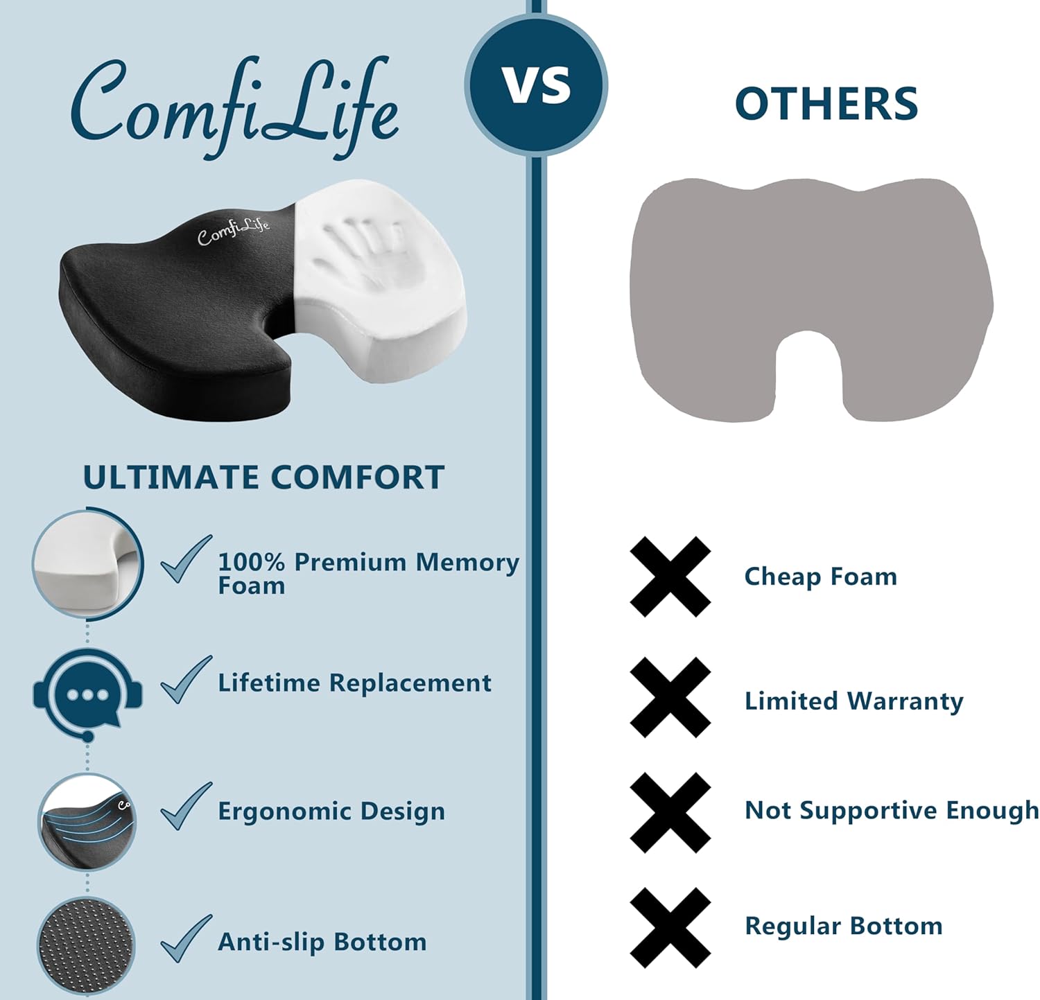 ComfiLife Premium Memory Foam Coccyx Cushion for Palestine Ubuy