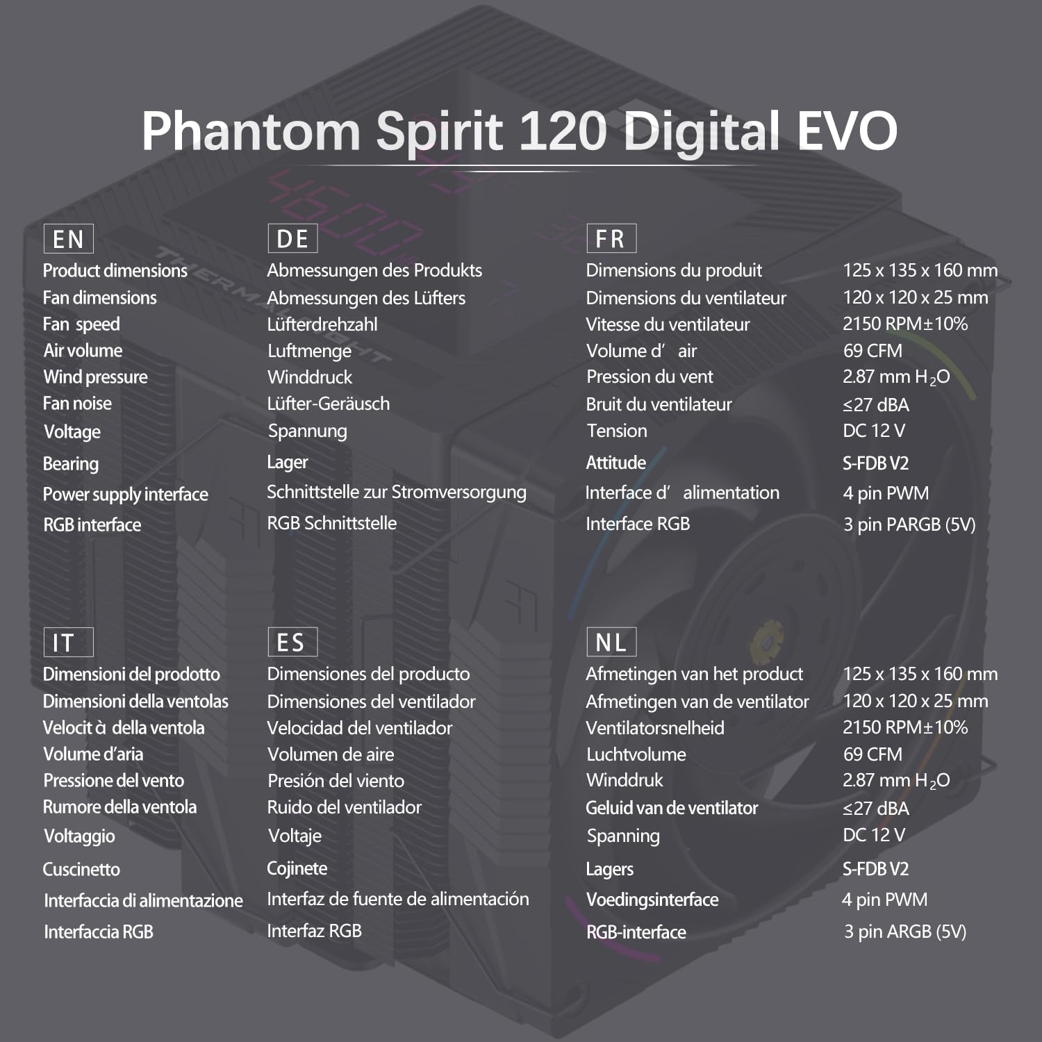 TR-Thermalright Phantom Spirit 120 Digital EVO Dissipatore per CPU, Doppia Torre con 7 Heatpipe, Doppie Ventole PWM - 2150RPM, Copertura Superiore con Schermo Digitale, per AM5/AM4, Intel LGA1851/1700