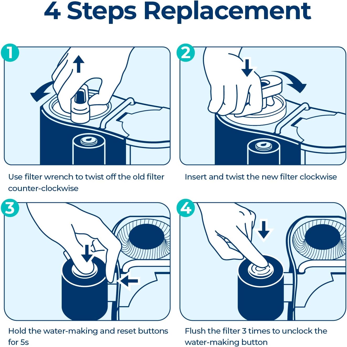 Bluevua 5-IN-1 RO Filter, Replacement for RO100ROPOT-Travel Countertop Reverse Osmosis System, 6 Months Lifetime - Image 5