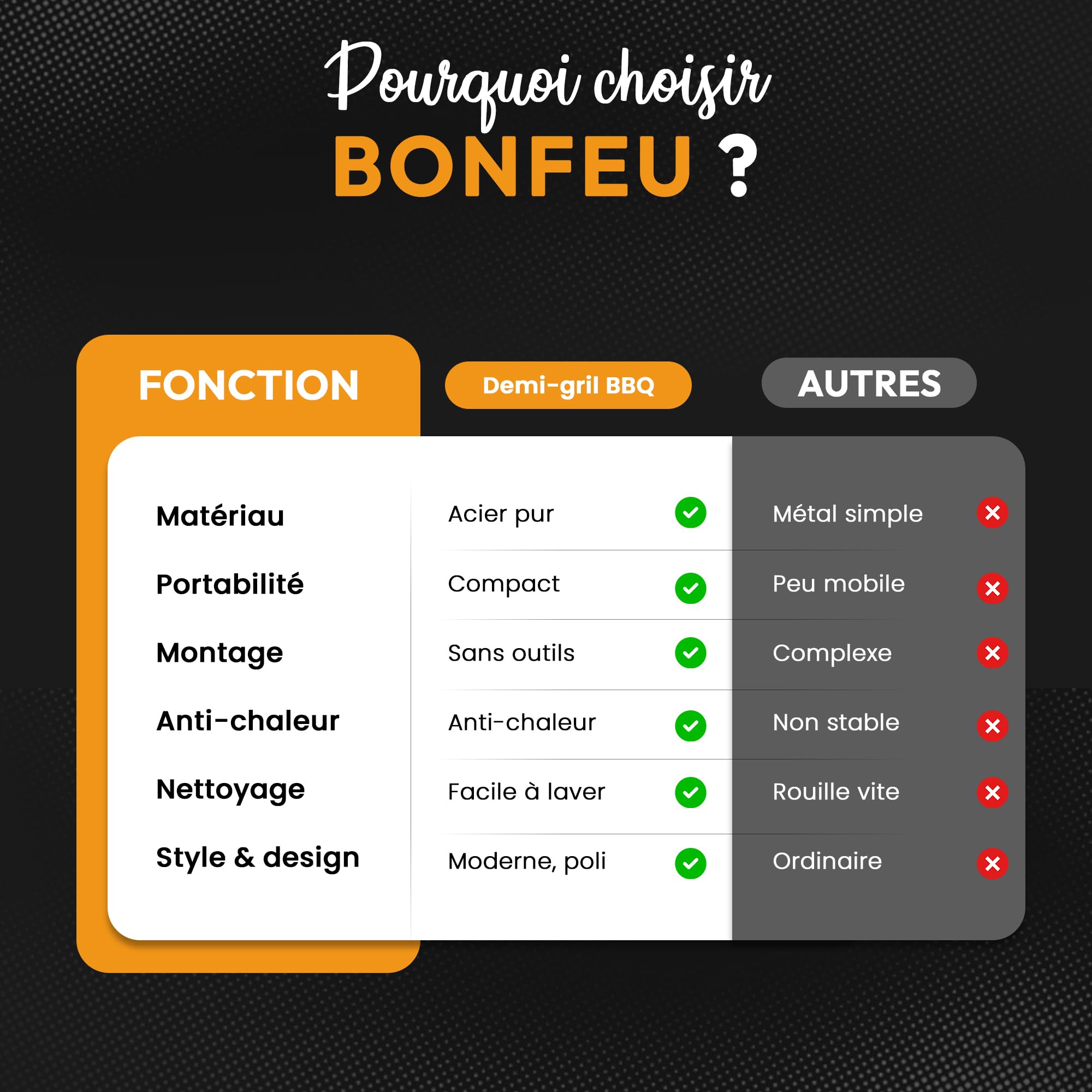BonFeu ½ BonGrill Plaque de Grill Ø80cm - Plaque de Grill Gaz & Bois - Plancha Grill - Plaque de Cuisson - Plancha pour Cheminée de Jardin, Poêle de Terrasse et Foyer - Acier de Haute Qualité