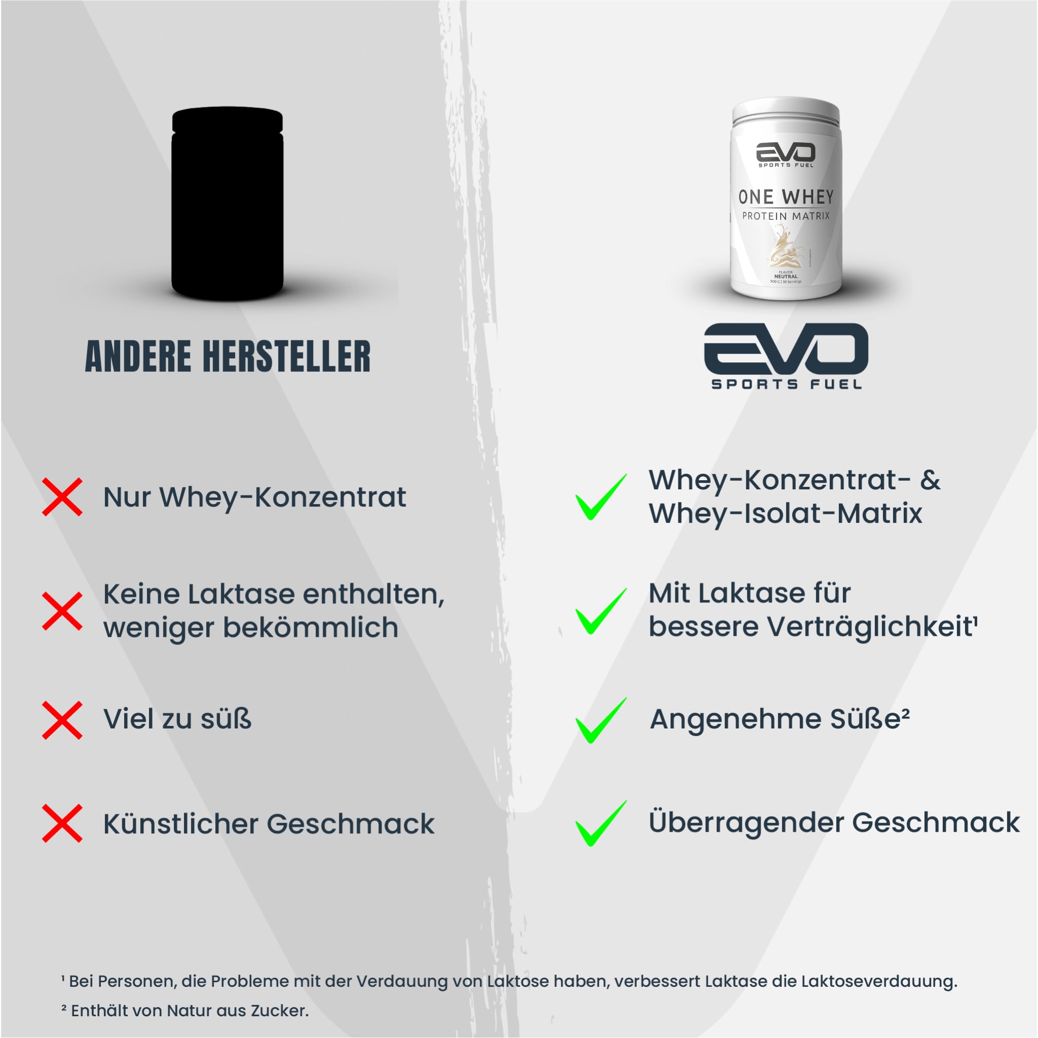 EVO SPORTS FUEL One Whey Protein Pulver Matrix | Neutral | 900g | 30 Portionen | bis zu 24g Protein pro Portion | für Muskelaufbau und -erhalt | geprüfte Qualität | Made in Germany (1er Pack)
