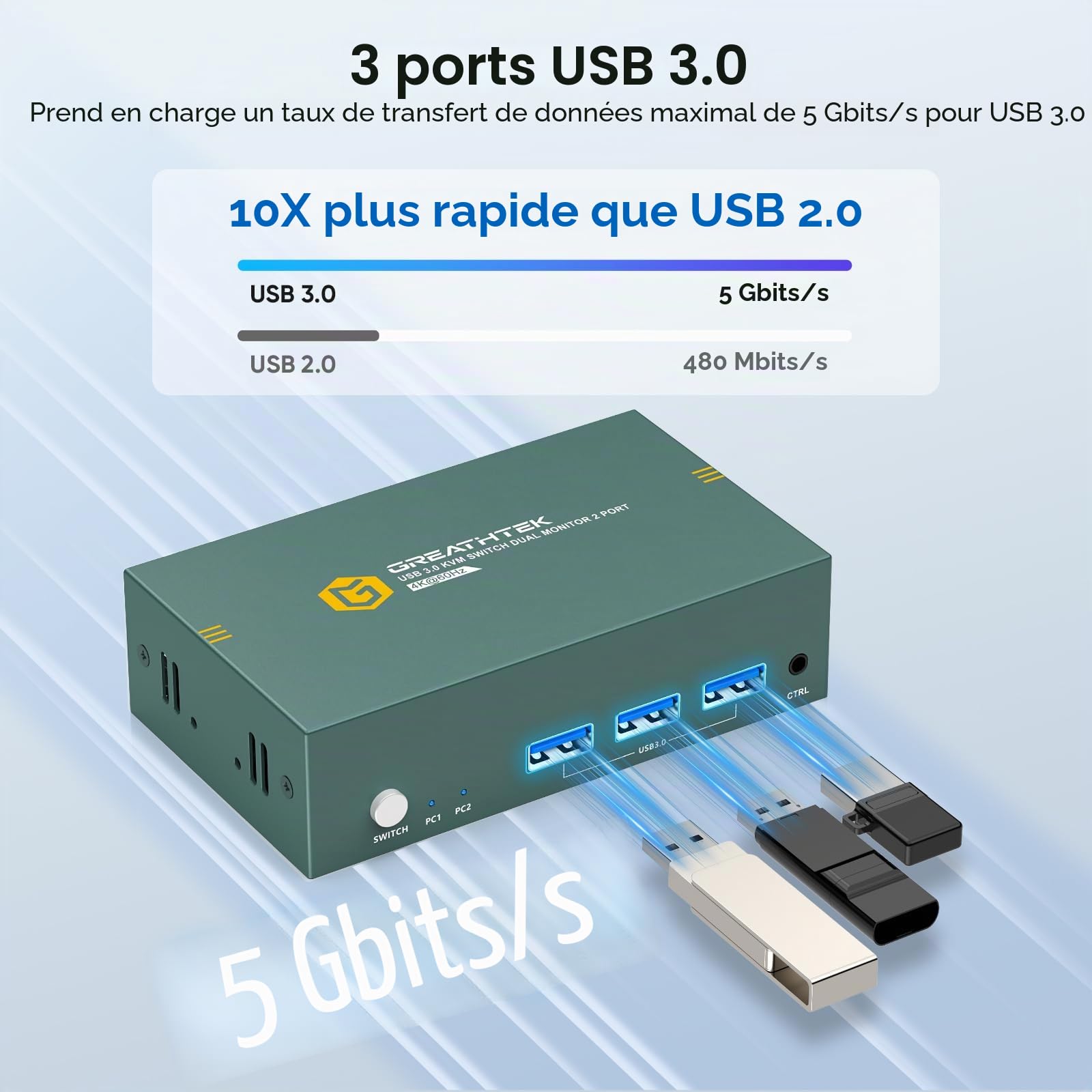 KVM Switch 2 PC 2 Moniteurs HDMI 4K@60Hz, Double Écran USB 3.0