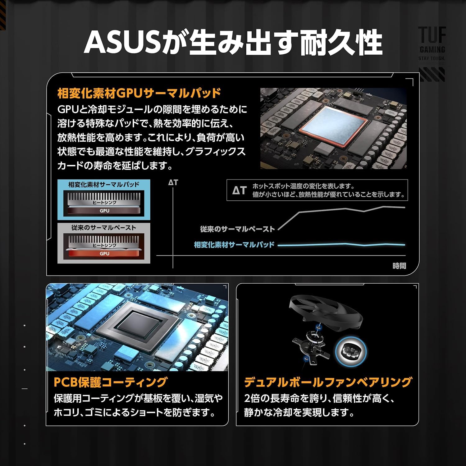 Amazon | ASUS AMD Radeon RX 9060 XT ビデオカード 16GB GDDR6 OC