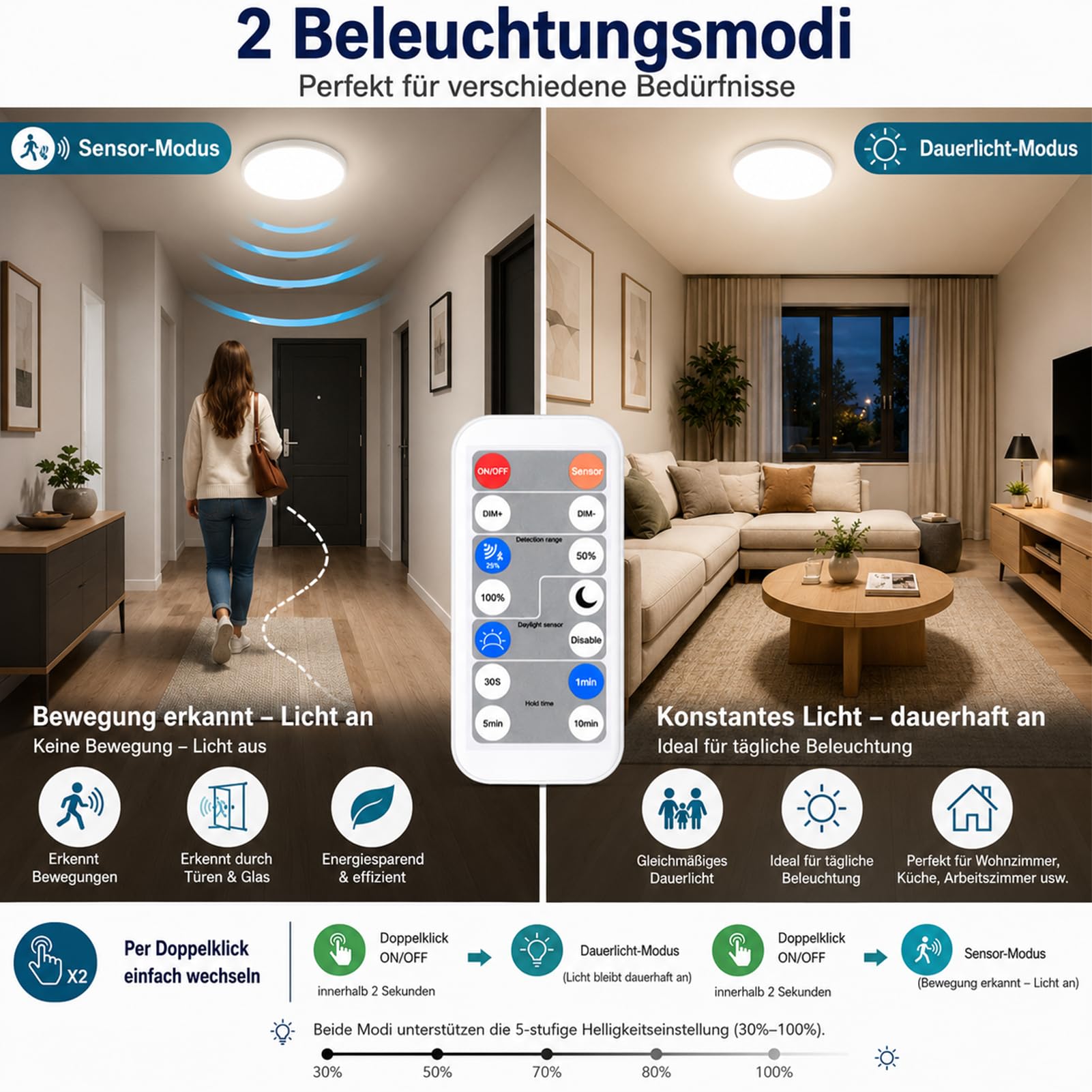 4er Set LED Deckenleuchte mit Bewegungsmelder, 5.8G Radar Sensor Deckenlampe, IP44 Wasserdicht, Fernbedienung, 30%-100% Dimmbar, Dauerlichtmodus, Badleuchte Flurlampe für Bad Flur Keller Balkon 10-20㎡