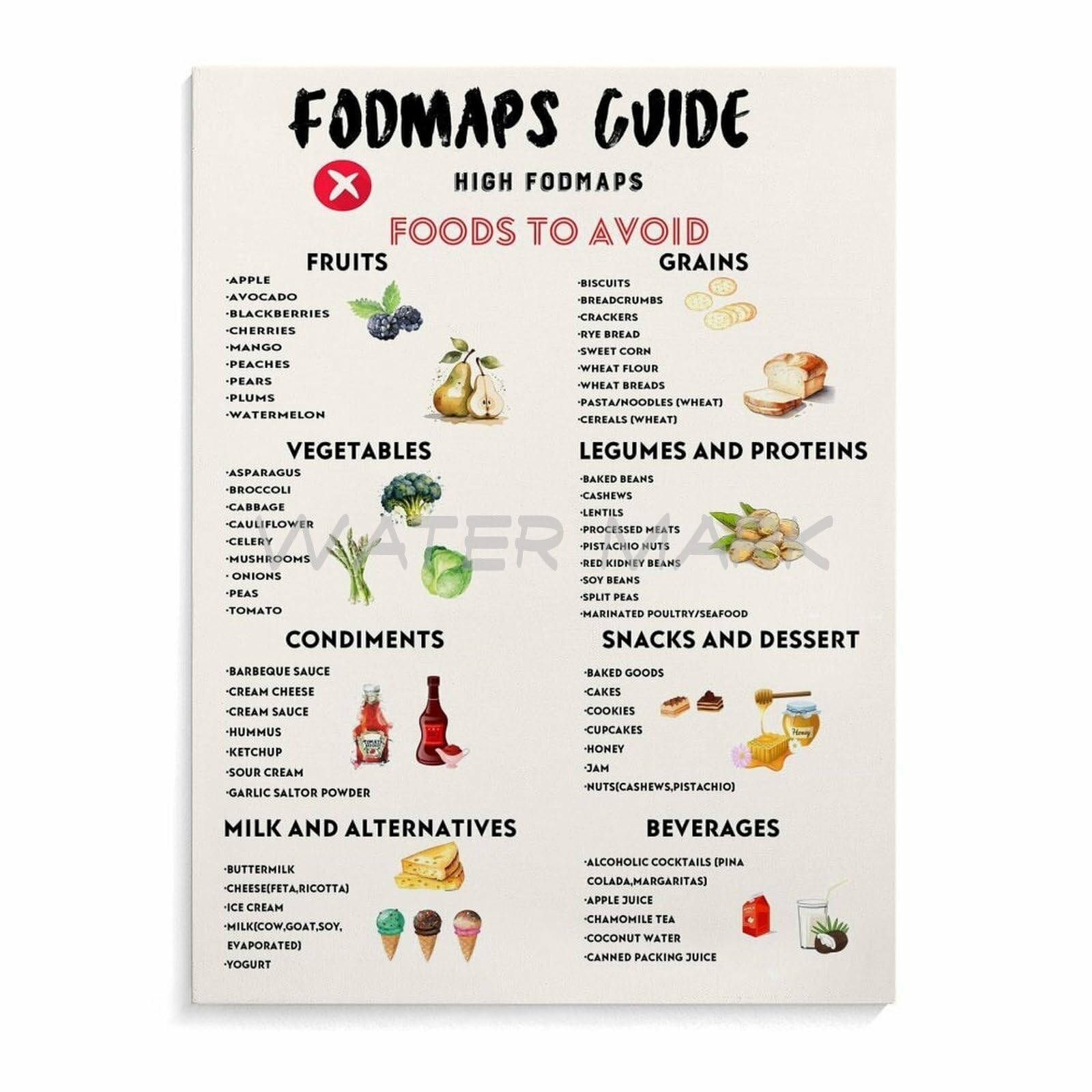 Mdbjtcyzn Unframed Low Fodmap Foods Chart Poster Ibs Diet Guide With Foods To Eat And Avoid For Gut Symptom Support(,08X12inch(20X30cm))