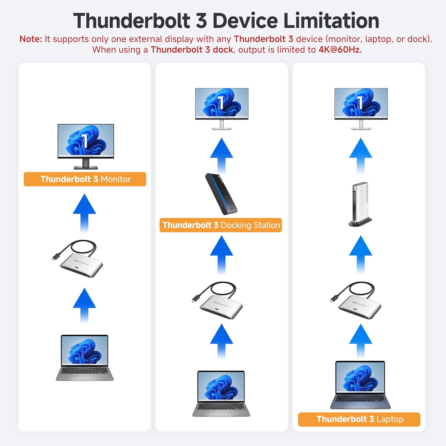 Cable Matters 20Gbps USB C Switch for 2 Computers, Supports Up to 8K@30Hz on Windows, 4K@60Hz on macOS, 140W PD, for Sharing a USB-C/Thunderbolt 4 Monitor or Dock (Not Work with Captive Cable Docks)