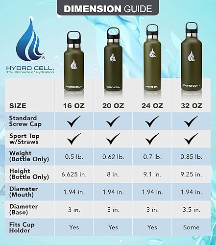 Miniatura 4 de HYDRO CELL - Botella de agua de acero inoxidable con popote y tapa estándar (940, 710, 590, 470 ml), mantiene los líquidos calientes o fríos con