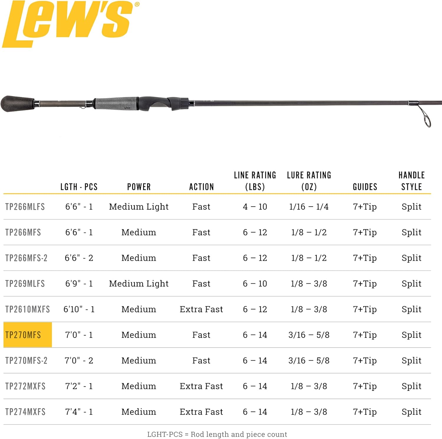 Lew's TP2 Spinning Fishing Rod, HM45 Graphite Rod, Winn Dri-Tac Split-Grip, SoftTouch Reel Seat, No Foul Hook Keeper