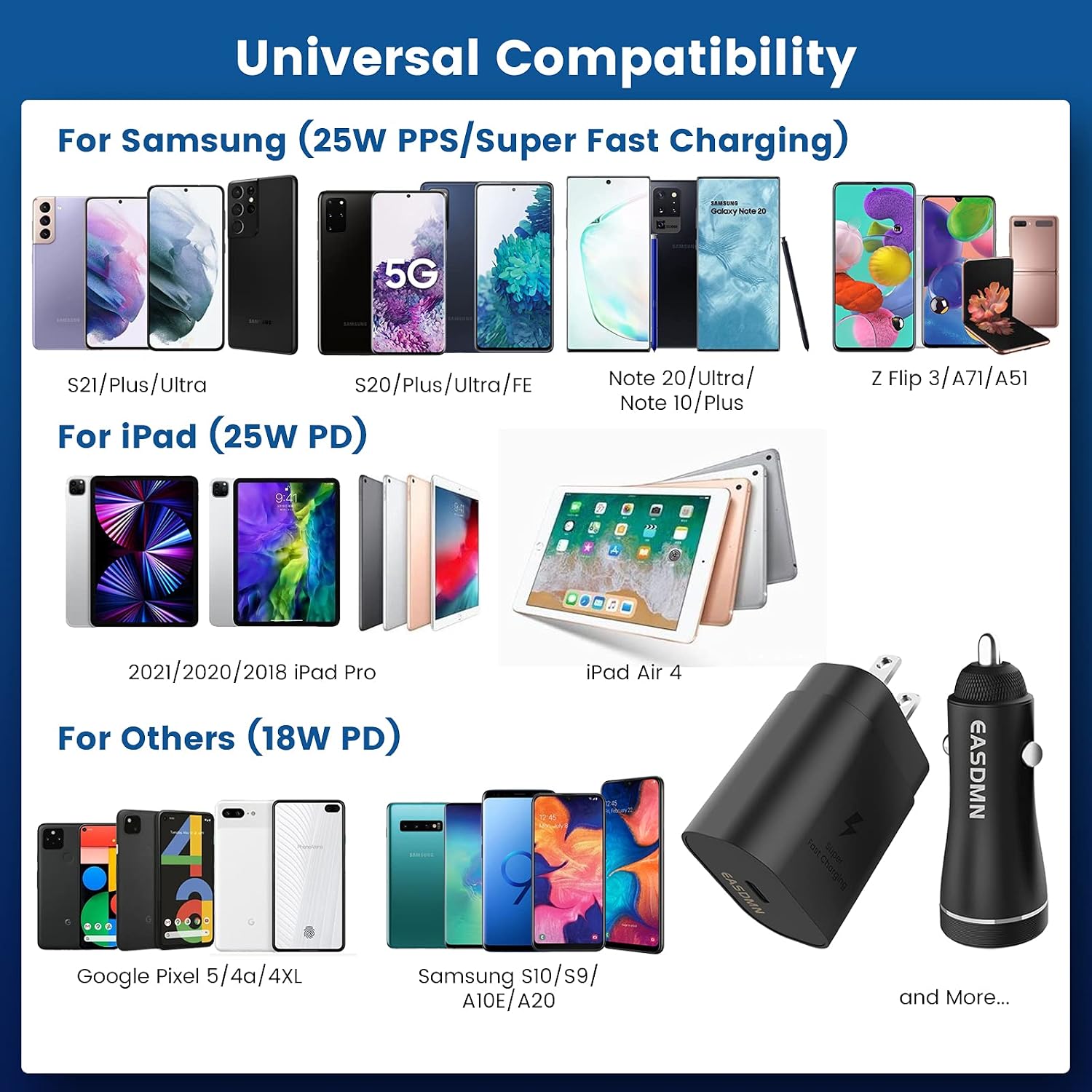 Super Fast USB C Charger Kit, 25W PD&PPS EASDMN Type C Charger Fast Charging Block/Car Adapter for Samsung Galaxy S21/S20/Plus/Ultra/Note 20/10/Z Fold 3, iPad Pro/Air, with 2X Type C to C Cord(3.3ft)