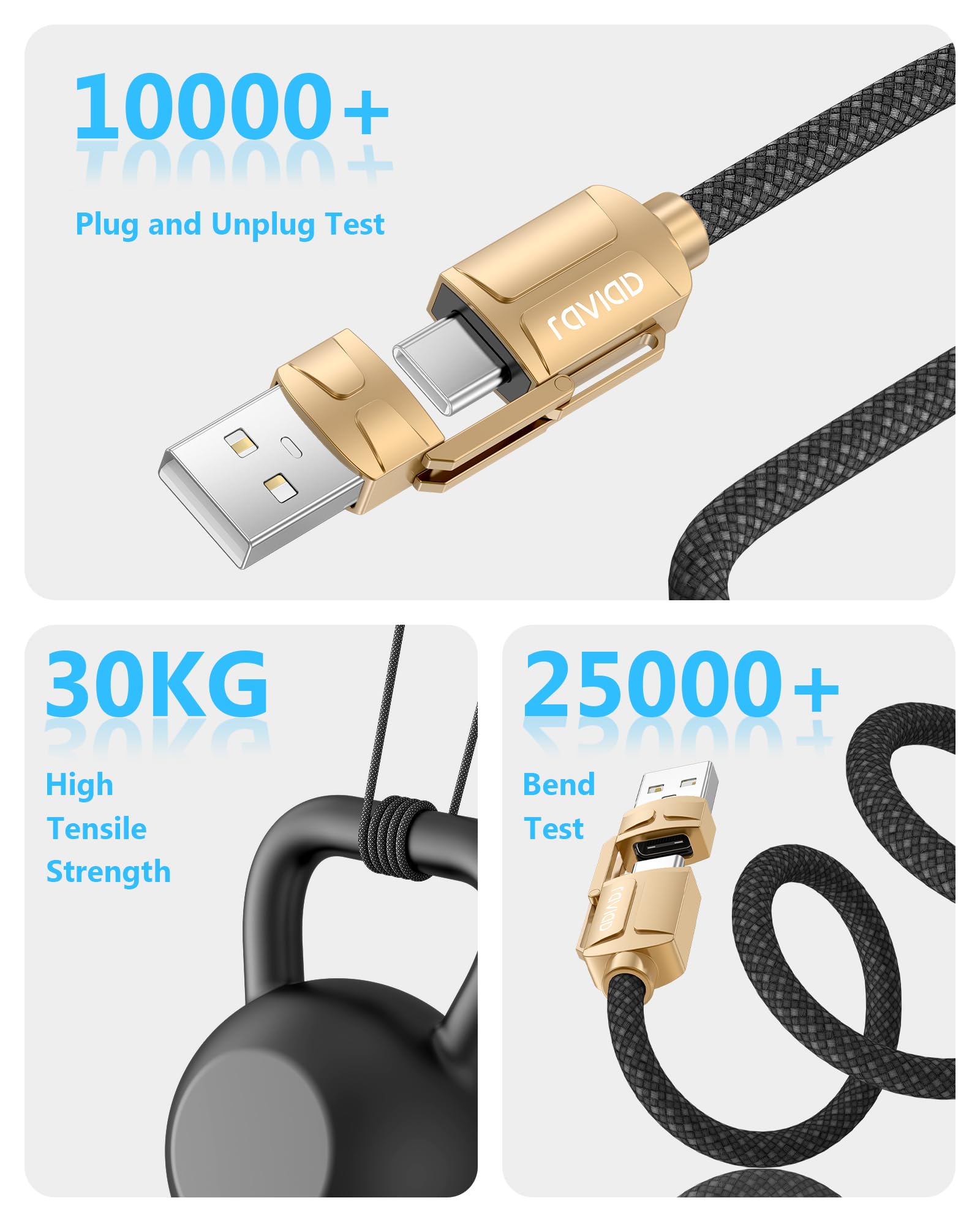 RAVIAD Câble USB C 1M, Cable USB Type C Charge Rapide 3A en nylon Câble