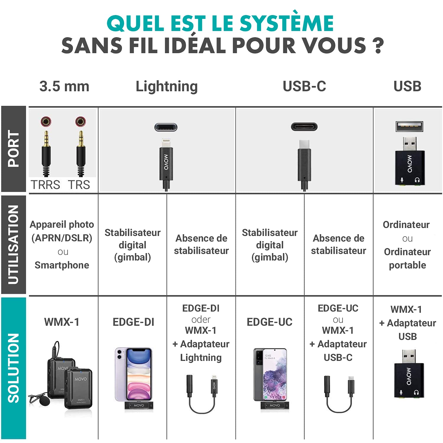 Movo WMX-1-DUO 2.4GHz Système de Microphone Lavalier sans Fil Micro Cravate Kit Transmission Audio Compatible avec DSLR, Appareils Photos, iPhone, Android et Tablettes (portée 60 mètres)