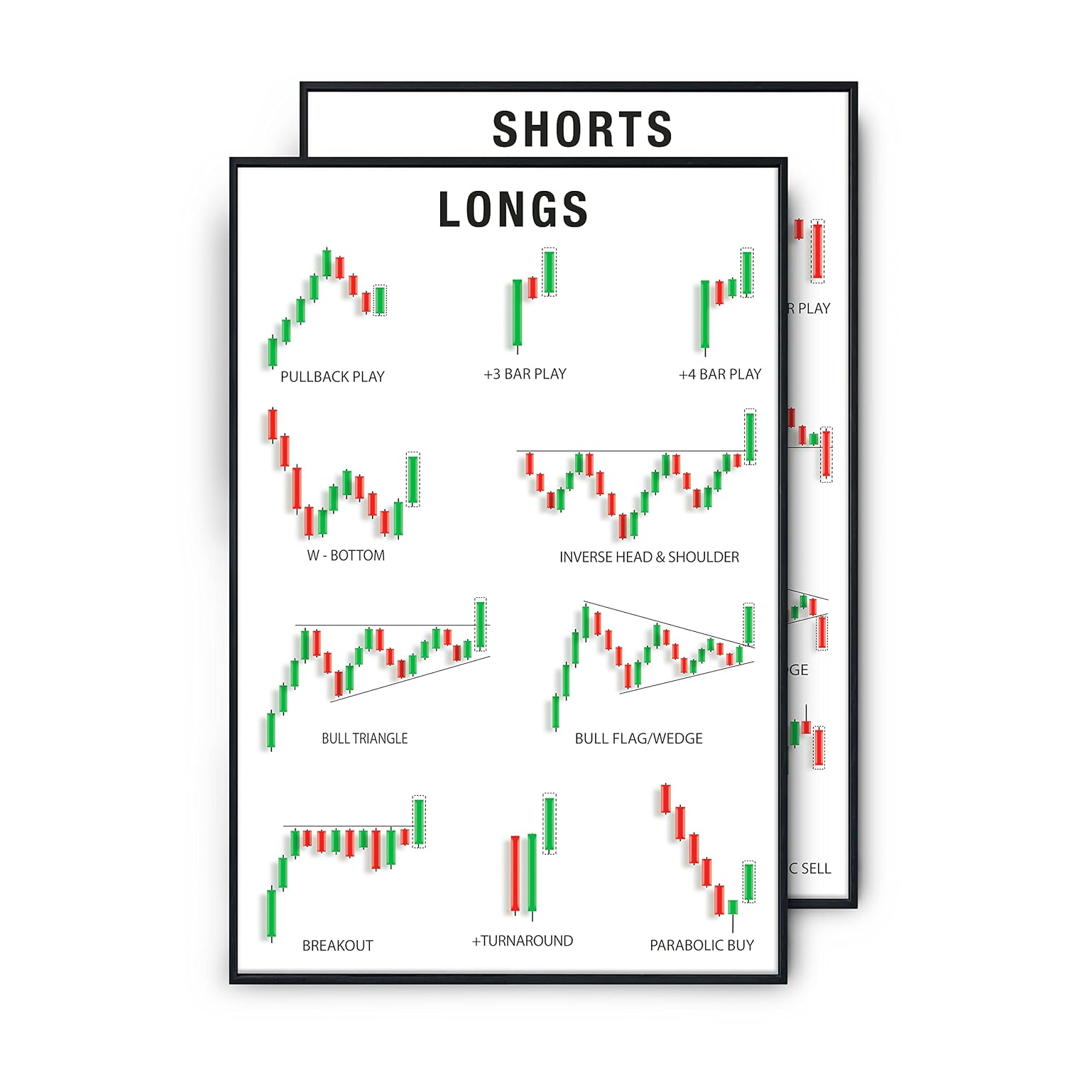 TRADEKA Stock Market Chart Patterns Poster Wall Frame, Share Market Share Market Chart Patterns Book