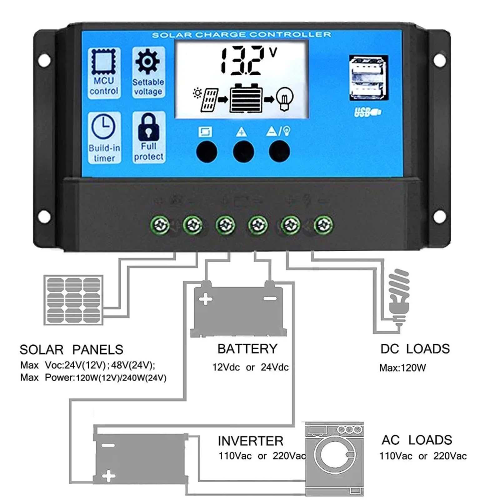 1 szt. PWM 60 A 50 A 40 A 30 A 20 A 10 A regulator ładowania i rozładowania słonecznego 12 V 24 V automatyczny regulator solarny z podwójnym USB 5 V (10 A)