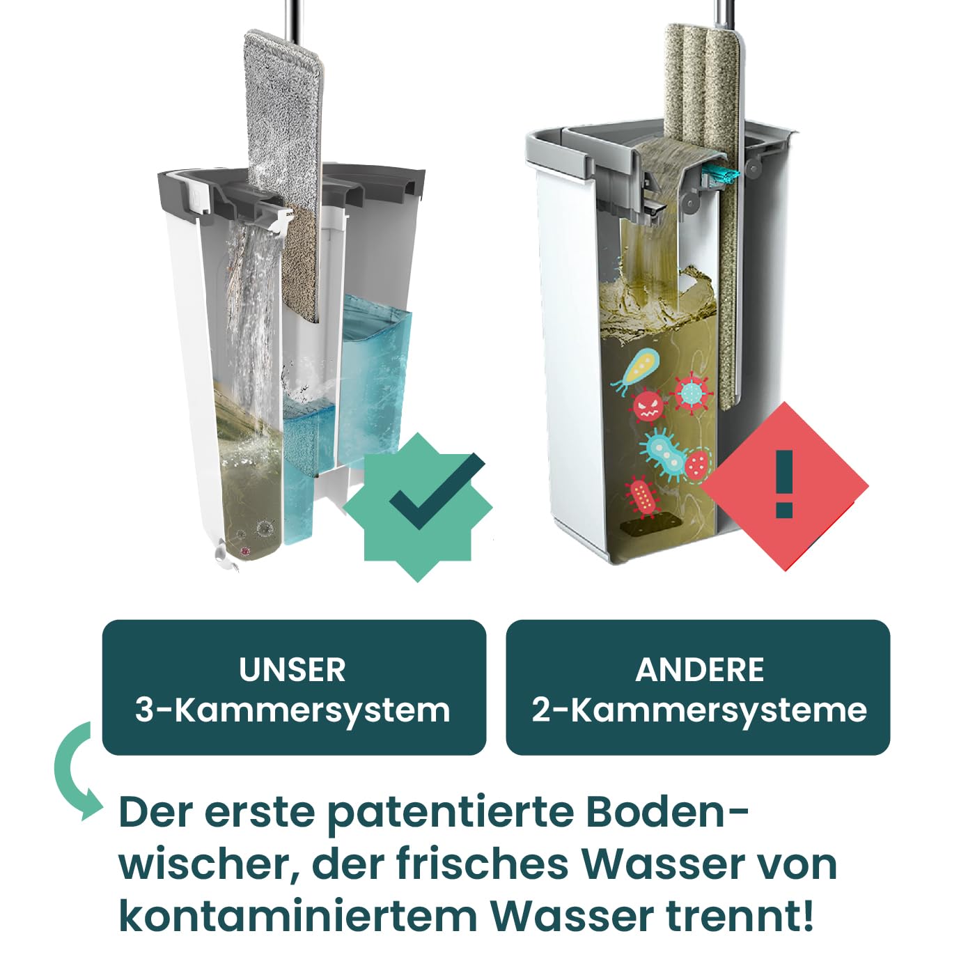 Bodenwischer Set mit Eimer - trennt Schmutz - von Frischwasser - innovatives 3 Kammer Wischmop Putzset + Auswringfunktion - Classic [Neu mit verlängerter 140cm Stange bestellen!]