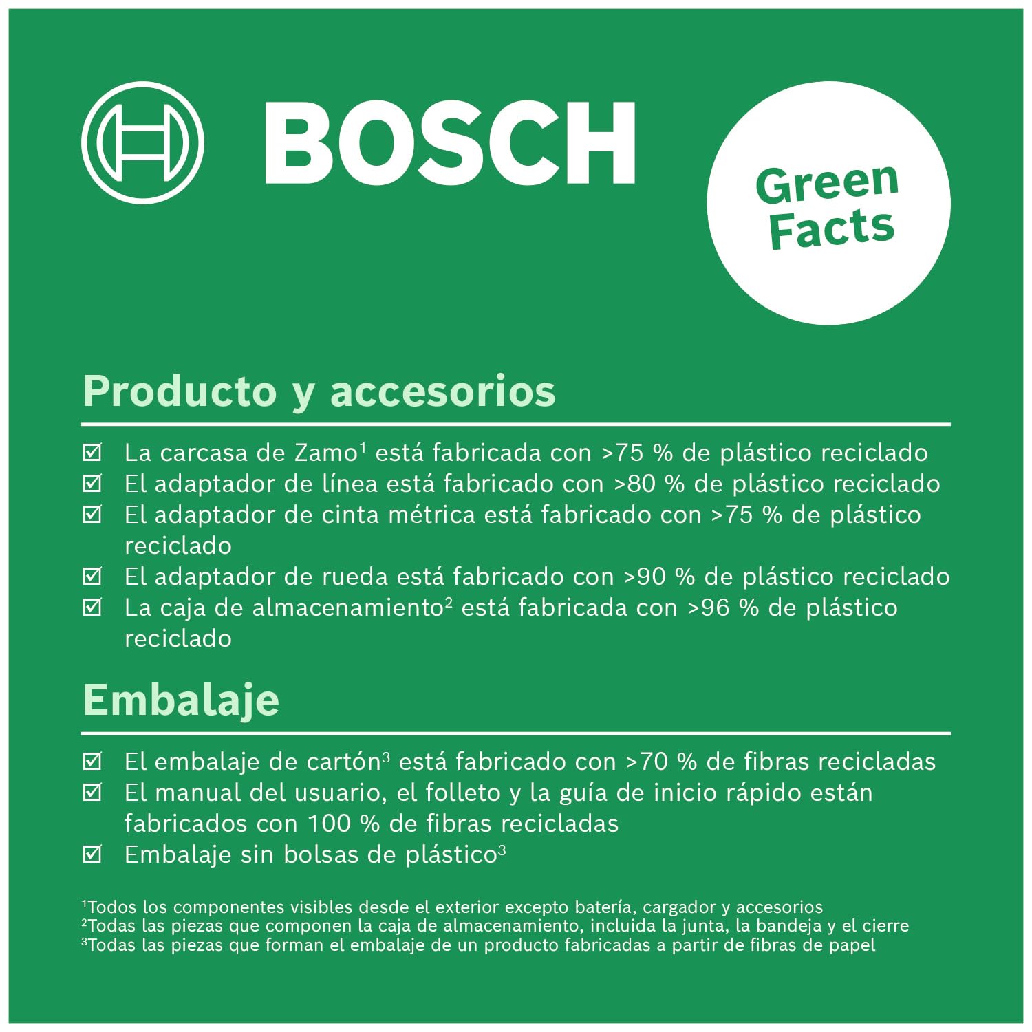 Bosch Laser Measure Zamo