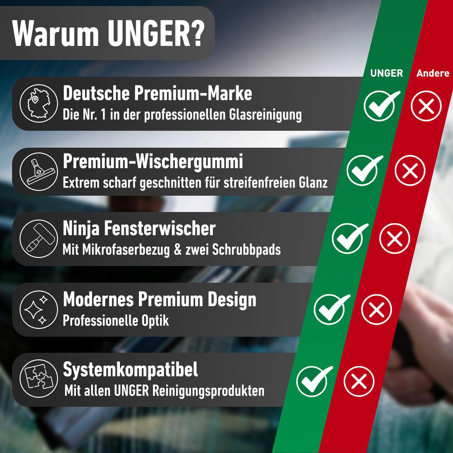 UNGER Ninja Profi Fensterreiniger 4in1 Advanced Kit – Premium Fensterputzer Set mit Profi Fensterabzieher, Fensterwischer, Mikrofasertuch und Bucket-on-a-Belt für professionelle Glasreinigung