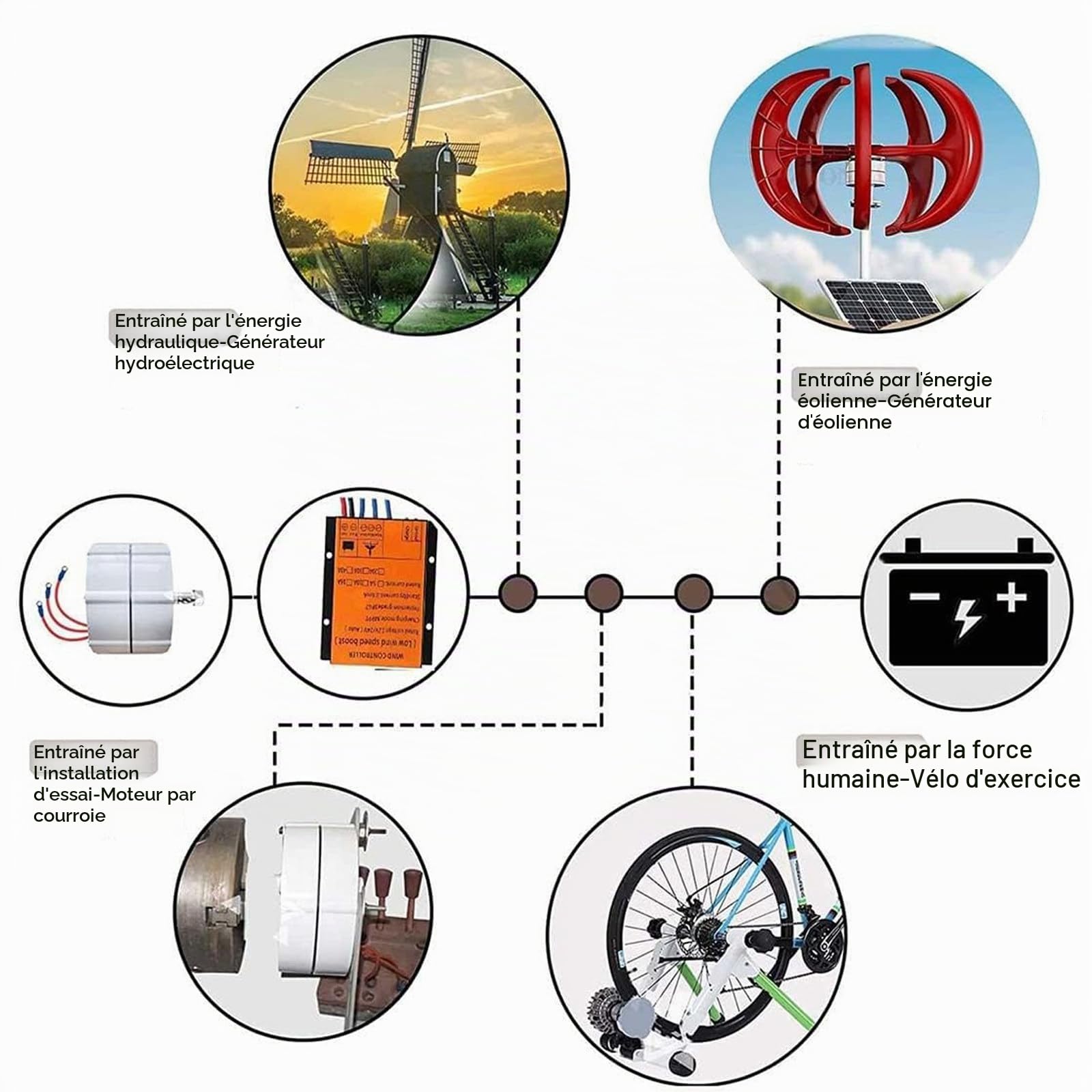 Générateur d'aimant Permanent 12000W sans engrenage, générateurs alternateurs AC à Basse Vitesse 12V-220V avec Utilisation de Base pour la Turbine éolienne Turbine,220V
