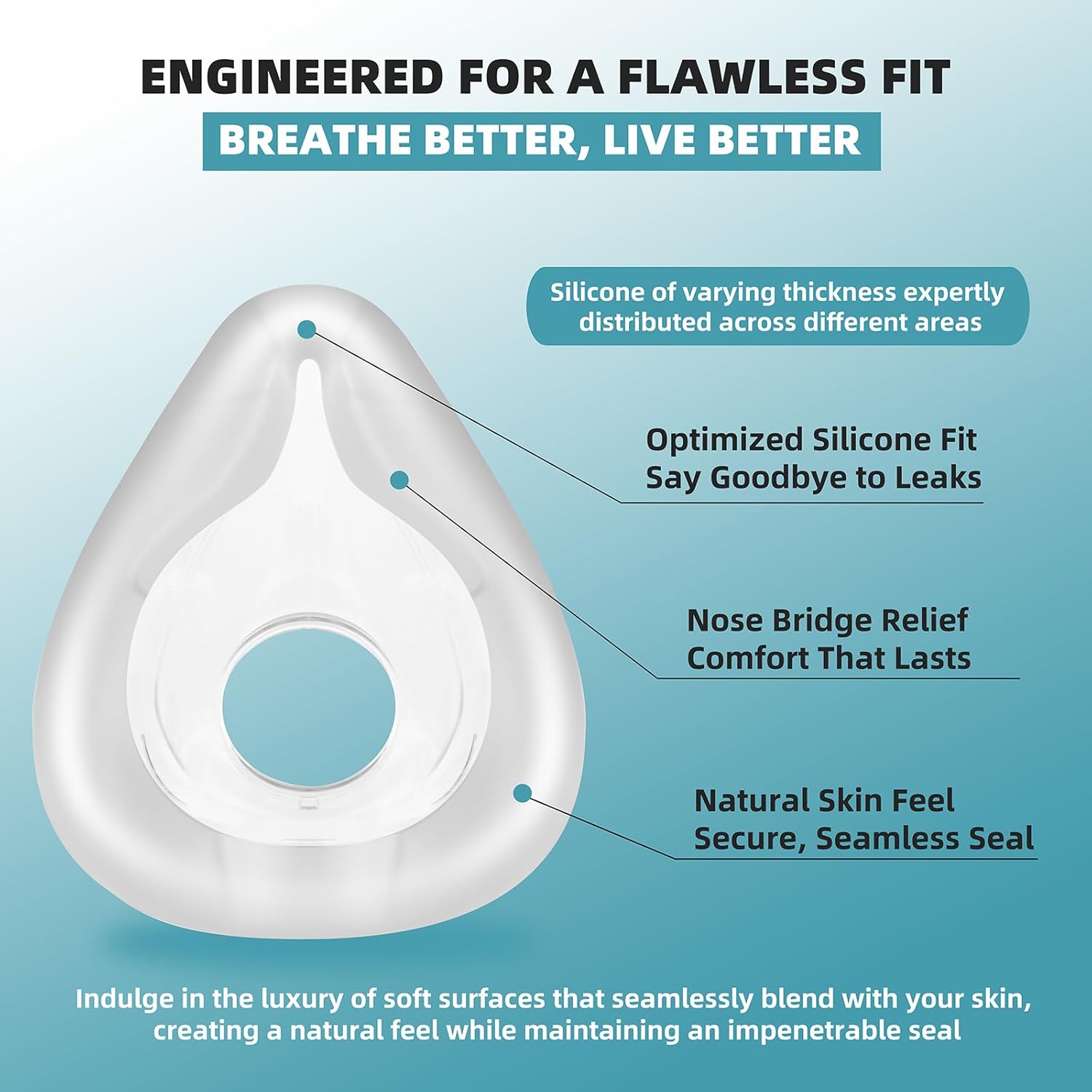Replacement Cushion for AirFit F20 (2 Pack) -Full Face CPAP Mask Cushion-Compatible with Original F20 Frame, Nose and Mouth Coverage, Reliable Seal & Snug Fit (M)