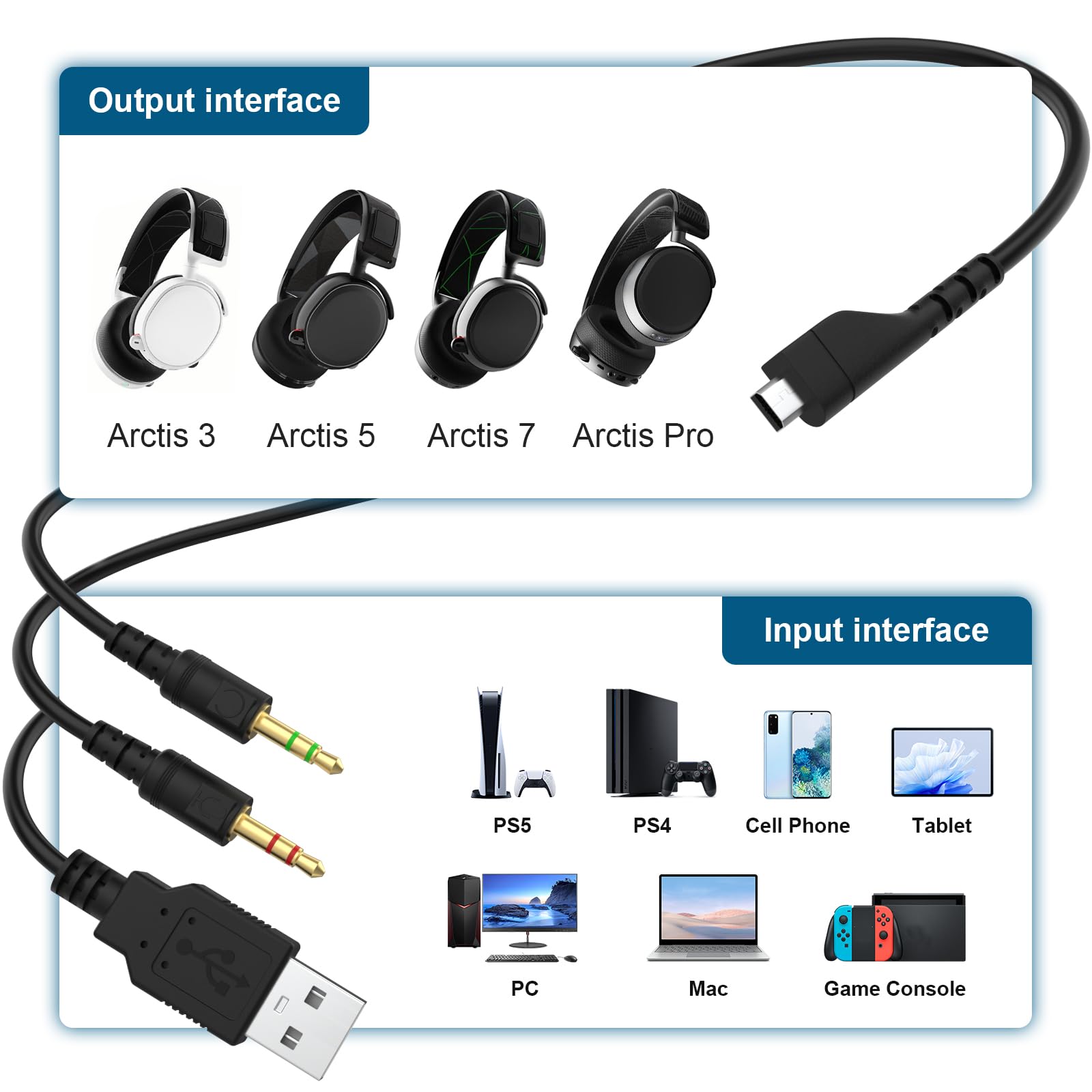 Câble audio de rechange pour casque Arctis 7, Arctis 5, Arctis 3
