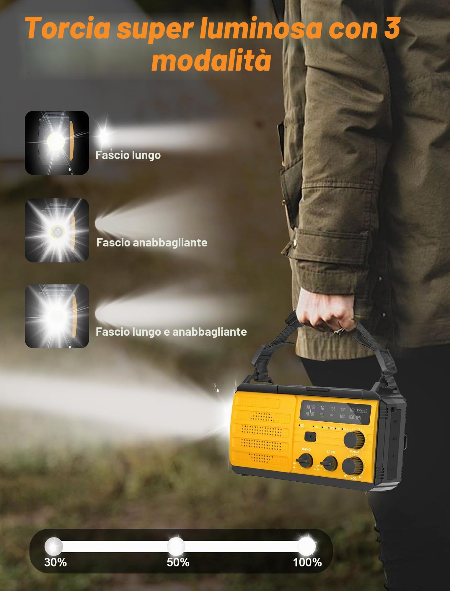 Radio Portatile Emergenza FM/AM, Radiolina a Manovella Dinamo, Radio Solare Piccola con Batteria Ricaricabile da 8000mAh, Allarme SOS e Torci, Lampada da Lettura, Power Bank per Emergenze