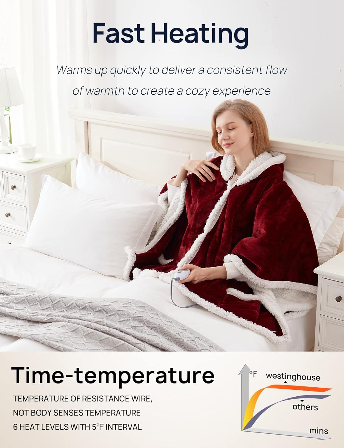 Westinghouse Wearable Heated Throw Blanket, Electric Heated Wrap Poncho Shawl with Pockets, 6 Heating Levels & 2 to 10 Hours Time Settings, 50 x 60 Inch, Red - Image 5
