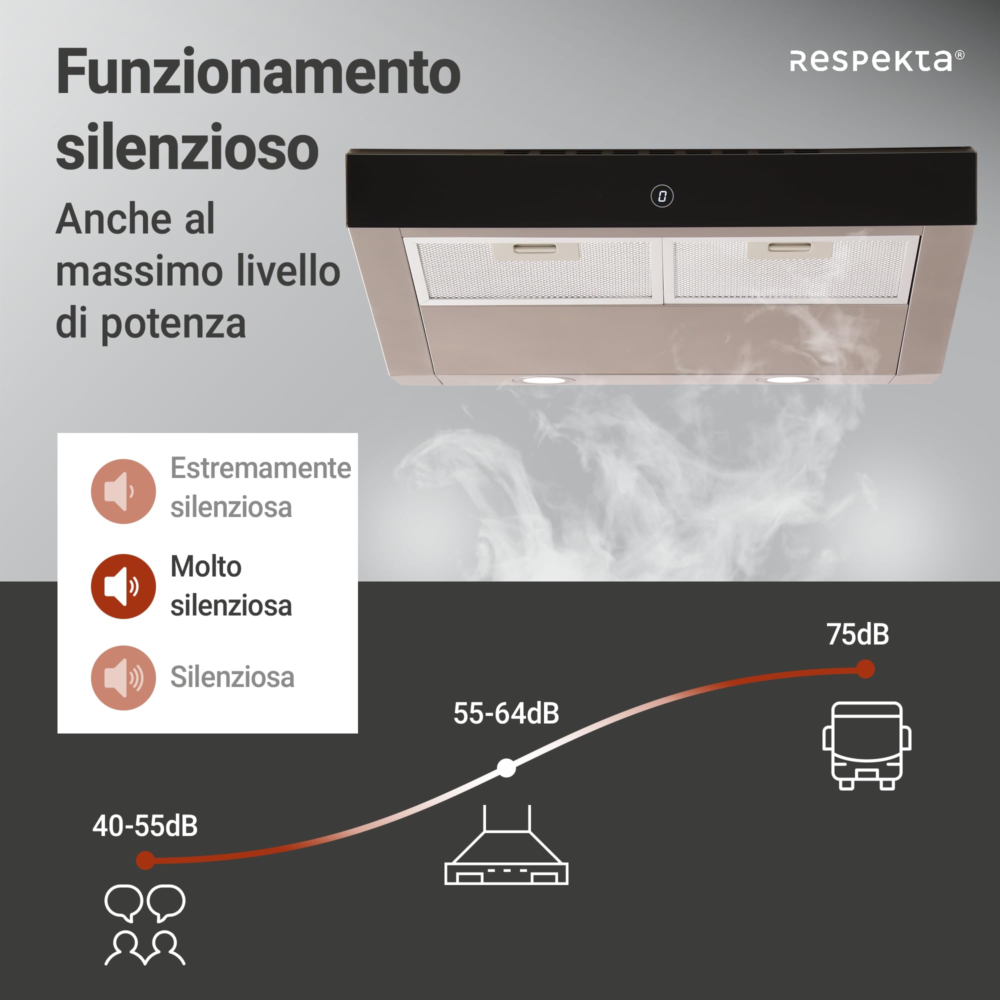 Respekta Sanja Cappa aspirante da incasso/cappa aspirante da incasso 60 cm/struttura in metallo in acciaio inox/funzione di ricircolo / CH12060 IX-21 / A+ / 55 – 64 dB