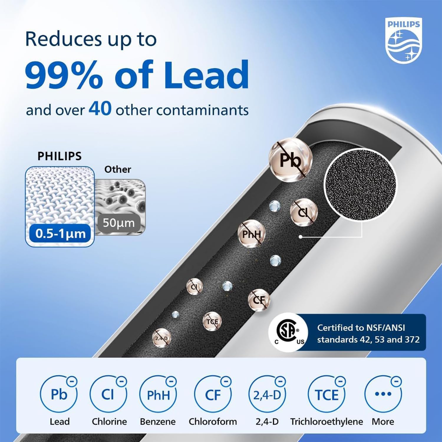 PHILIPS 4 Pack Plus Filter Cartridges ADD566, Replacement Filter Cartridges for Instant Water Filter Pitcher ADD5902 ADD5903 ADD5912 ADD5913,Reduces 46 impurities & 99% of Lead,1 Filter for 3 Months