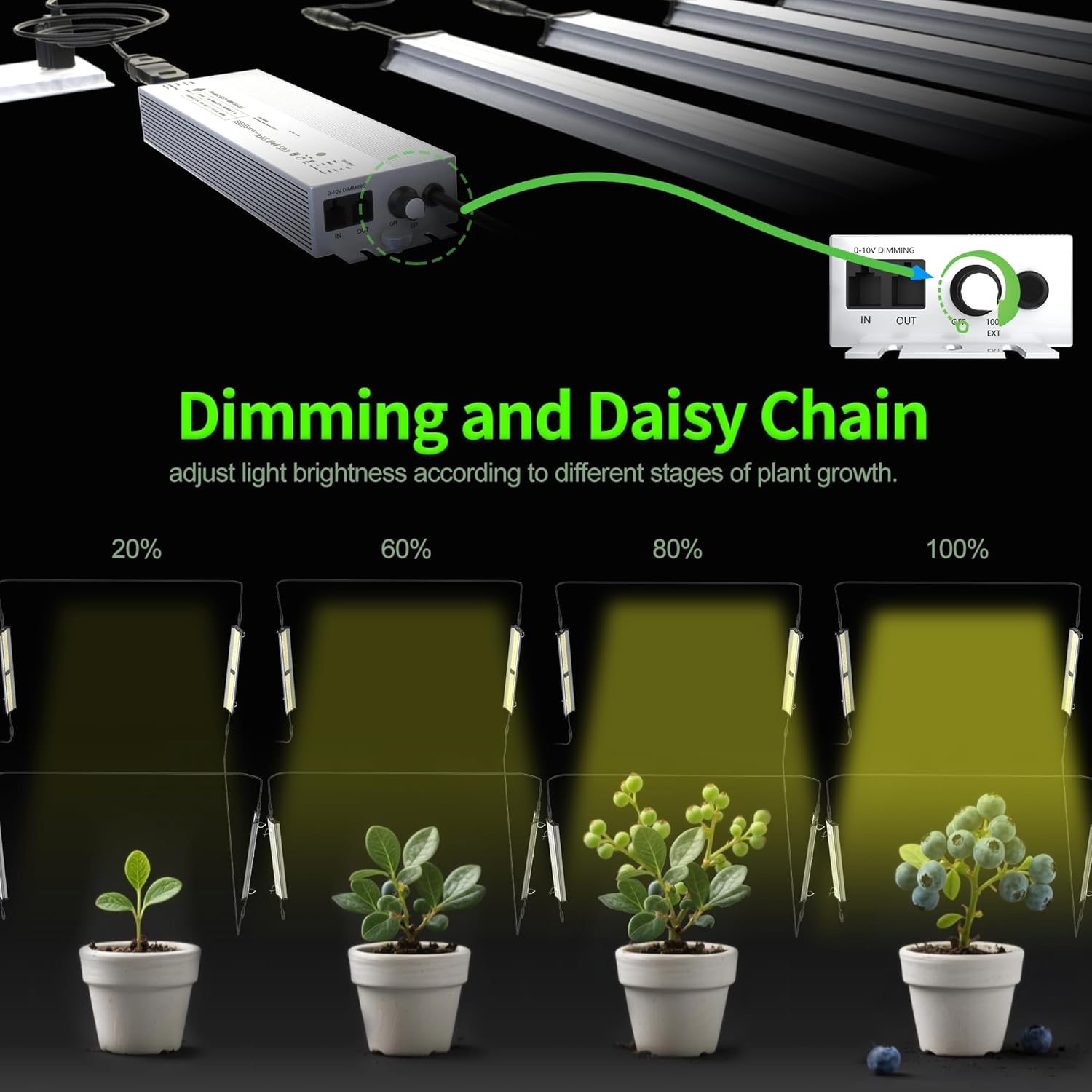 FARMLITE Grow Light Bars Full Spectrum Led Grow Lamps Grow Lights for Indoor Plants Dimmable Daisy Chain for Grow Lights Supplemental Lighting for Grow Tent (240watts)